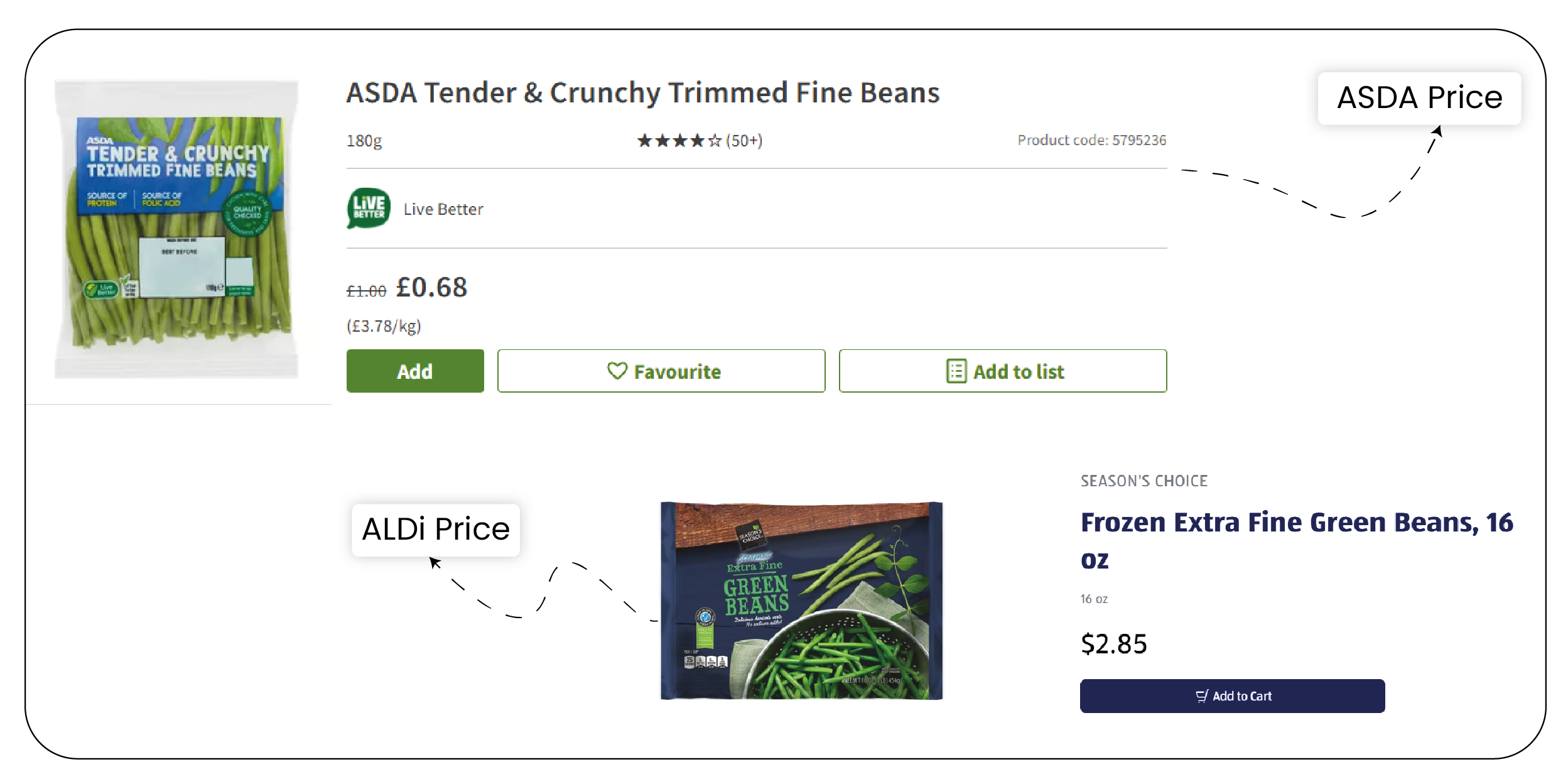 Leveraging-Asda-Grocery-Price-Dataset-for-Competitive-Advantage