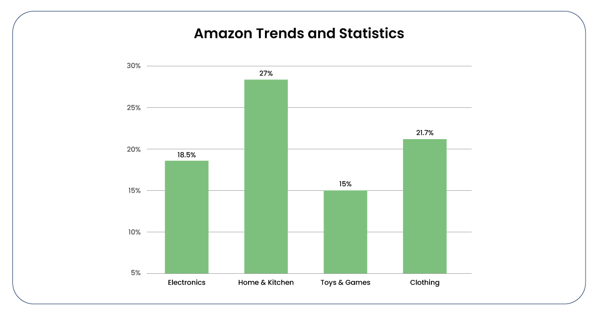 Black-Friday-2022-Amazon-Trends-and-Statistics