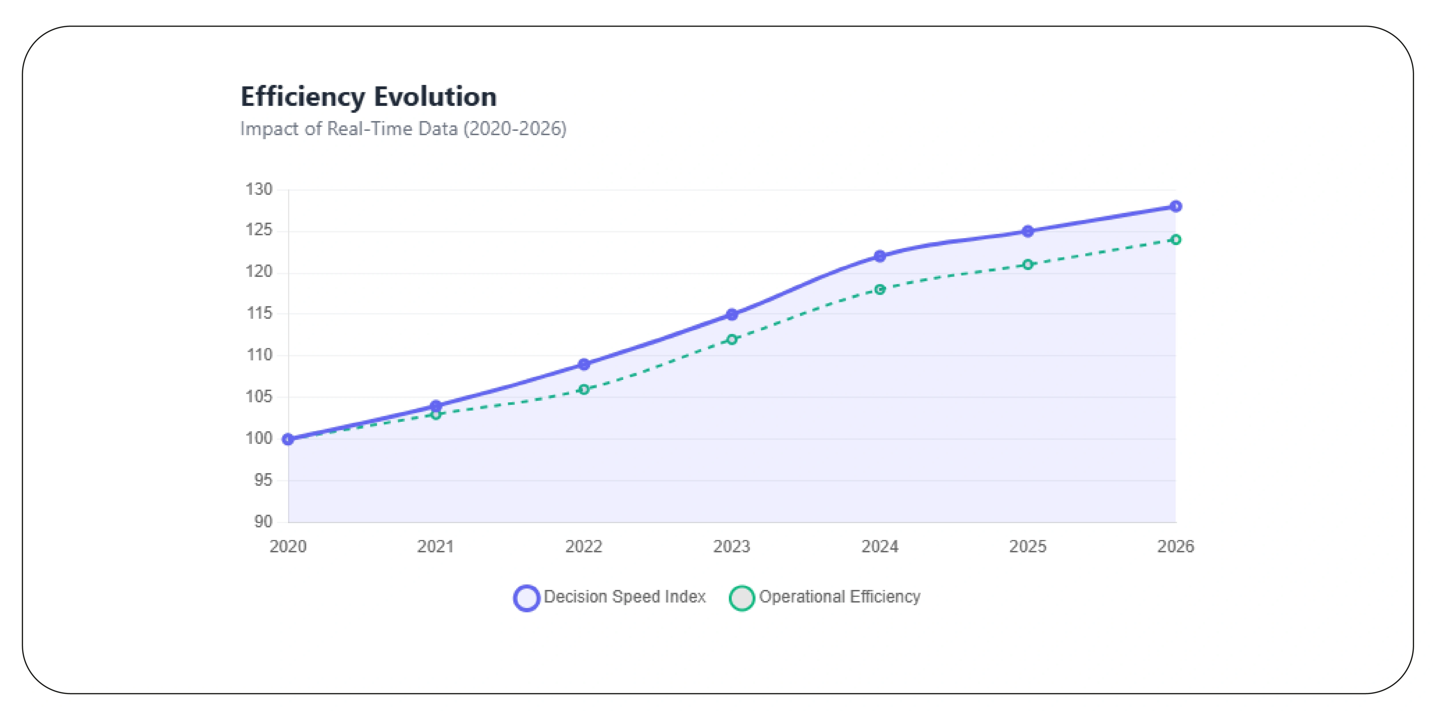 Leveraging Real-Time Monitoring for Faster Decisions