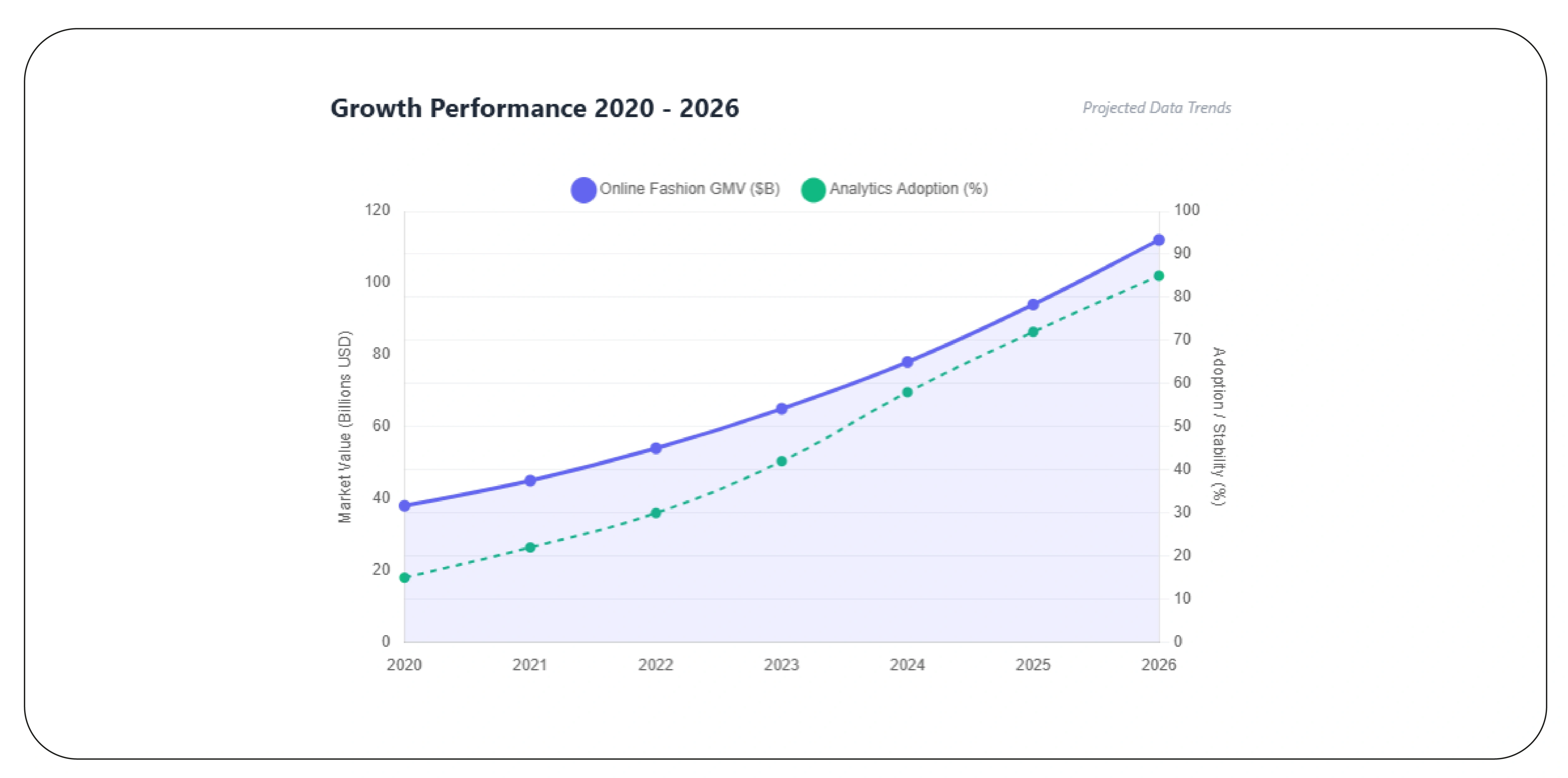 Understanding Seasonal Discount Patterns for Competitive Advantage
