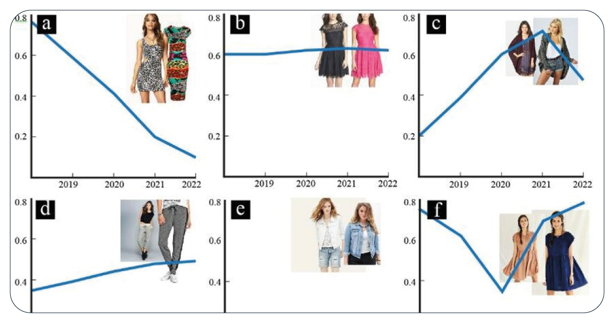 Trend-Analysis