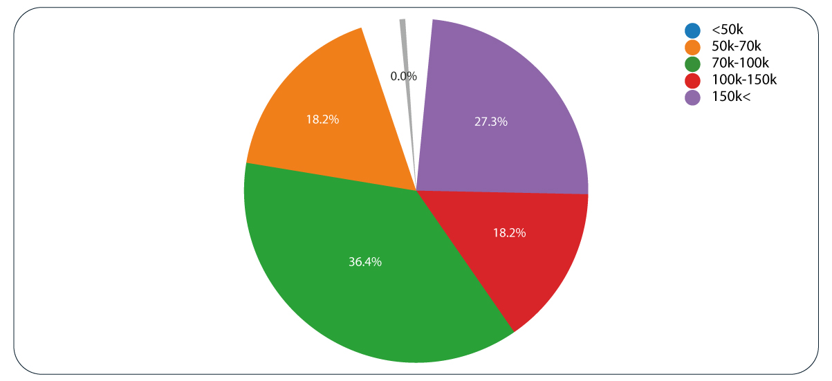 Examining-the-rating-distribution-2