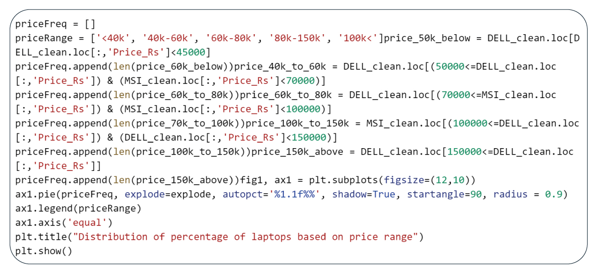 Examining-the-rating-distribution