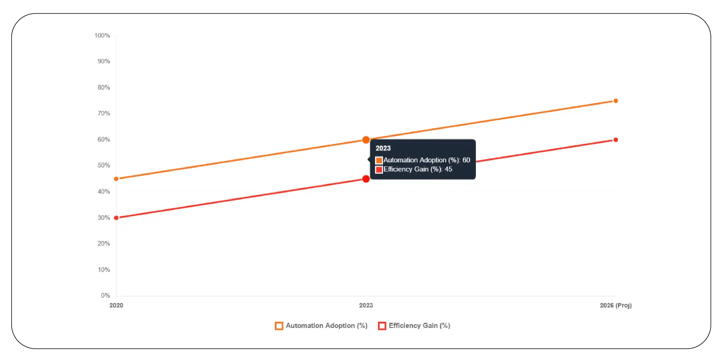 Building Efficient Data Pipelines