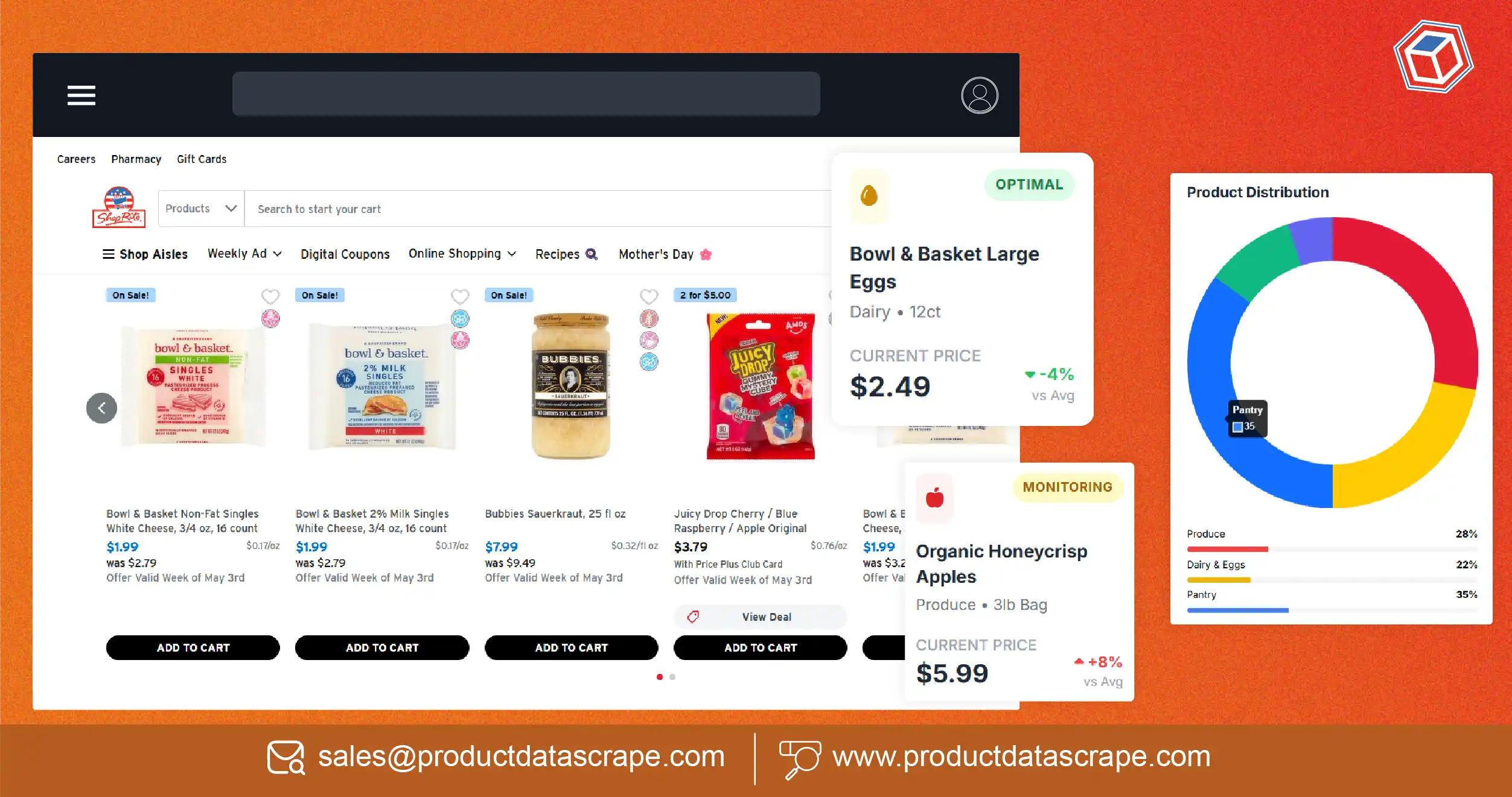 How to Streamline Data Collection and Improve Pricing Strategies with ShopRite Product & Pricing Data via API (No Manual Scraping) 