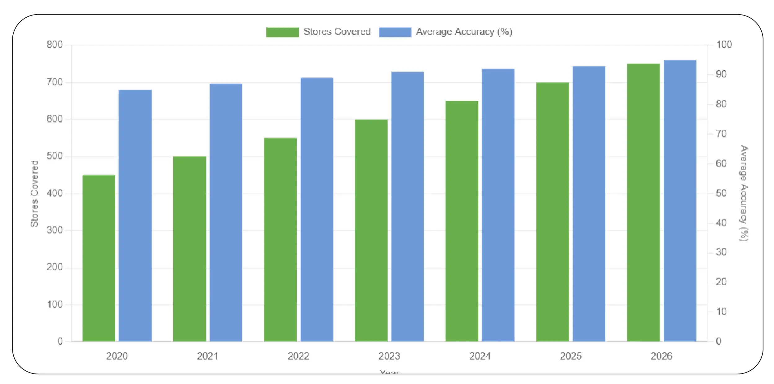 Mapping Store Aisles Effectively