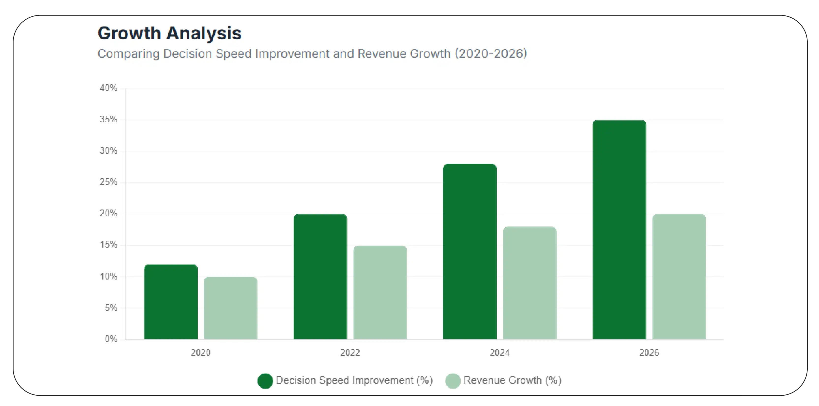 Leveraging Real-Time Data for Smart Decisions