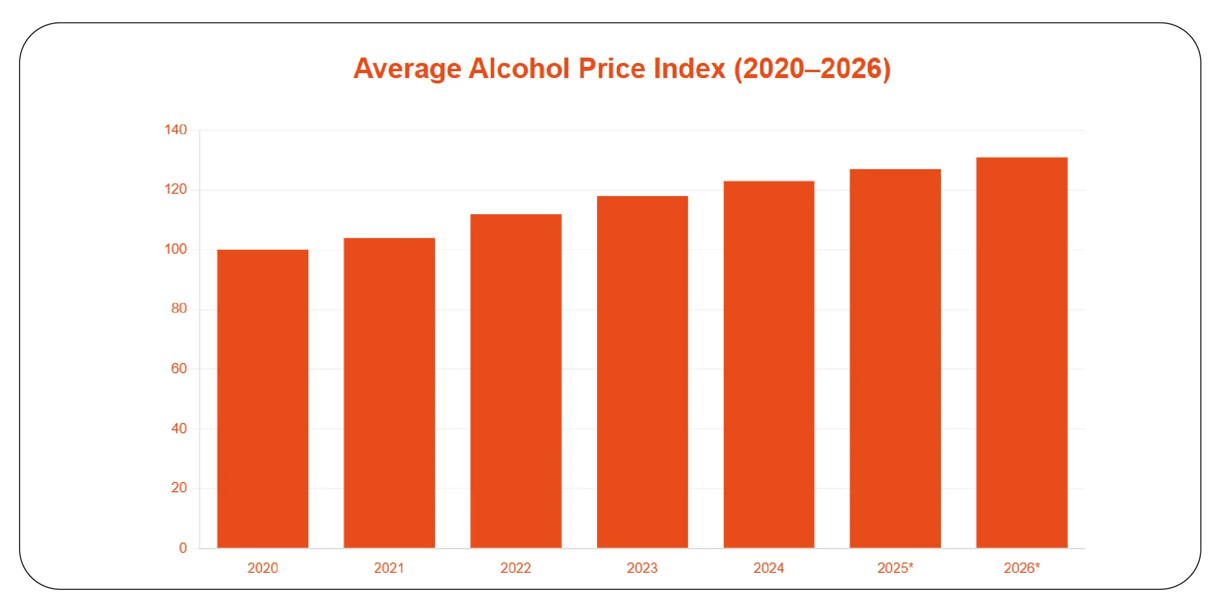 Top Benefits of Alcohol Price Data Scraping for Market Growth