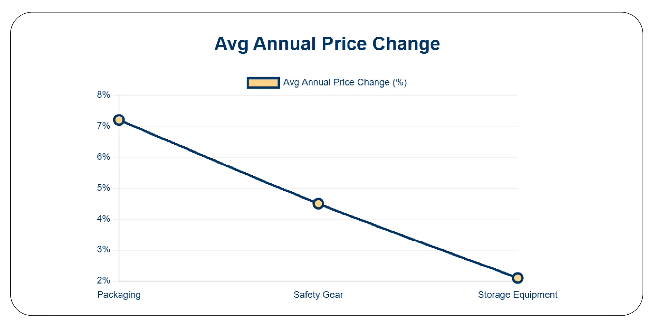 SKU Price Volatility Example