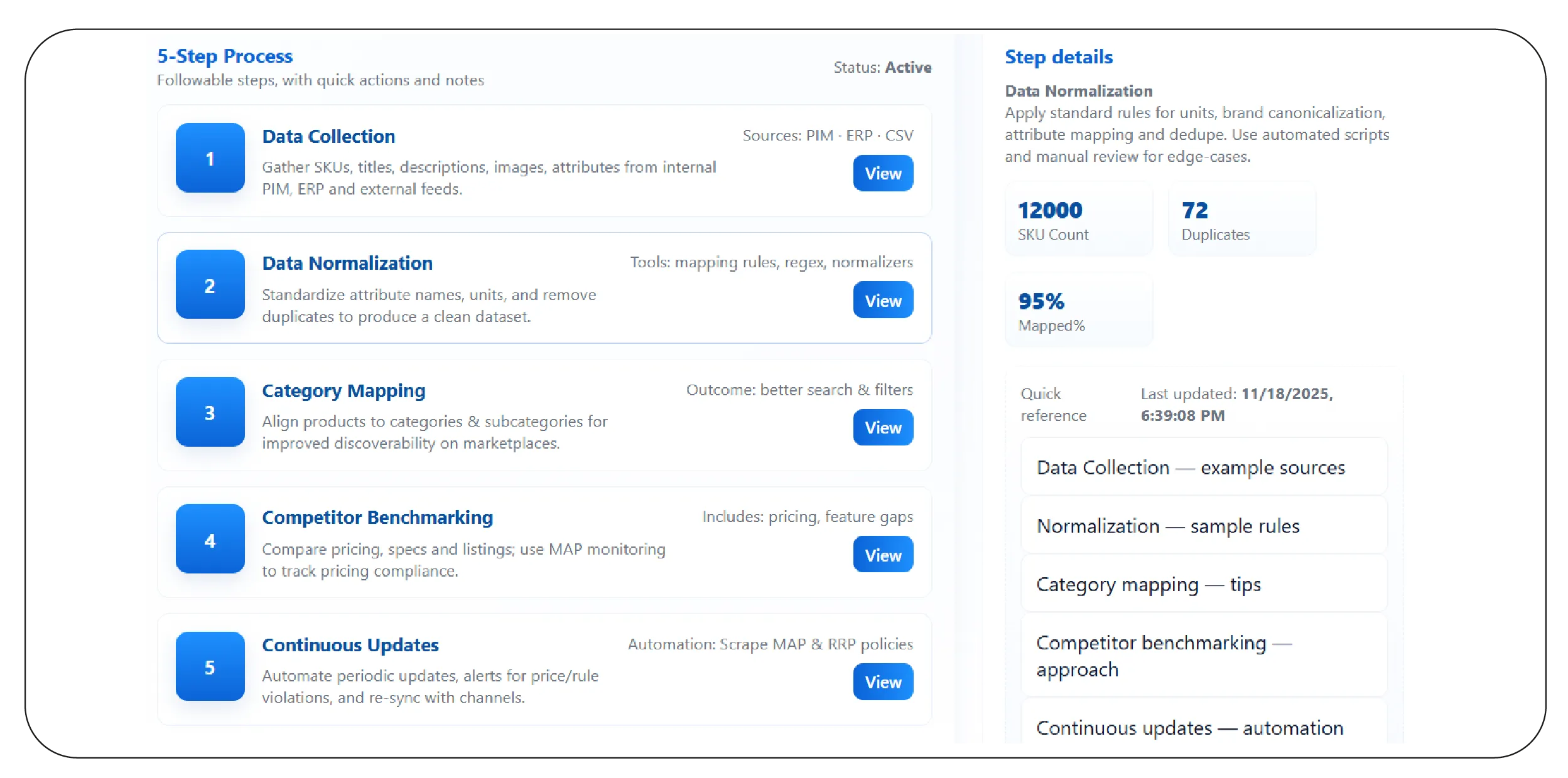 Product Mapping for E-commerce and Retail Businesses