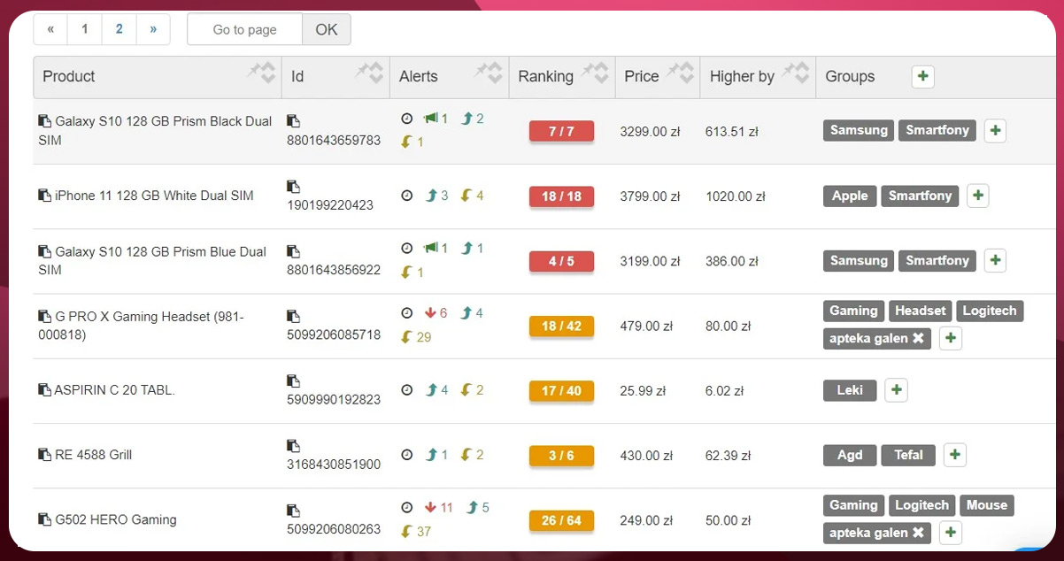 How-Does-Competitor-Price-Monitoring-Work