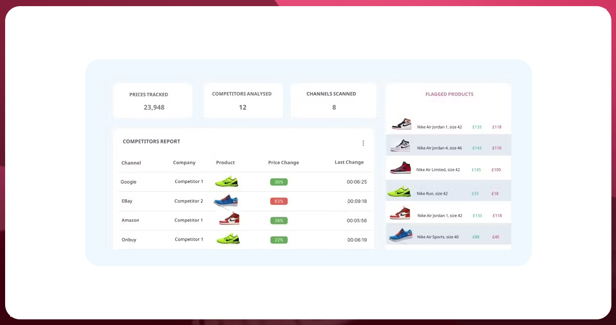 What-is-the-Significance-of-Ecommerce-Product-Pricing