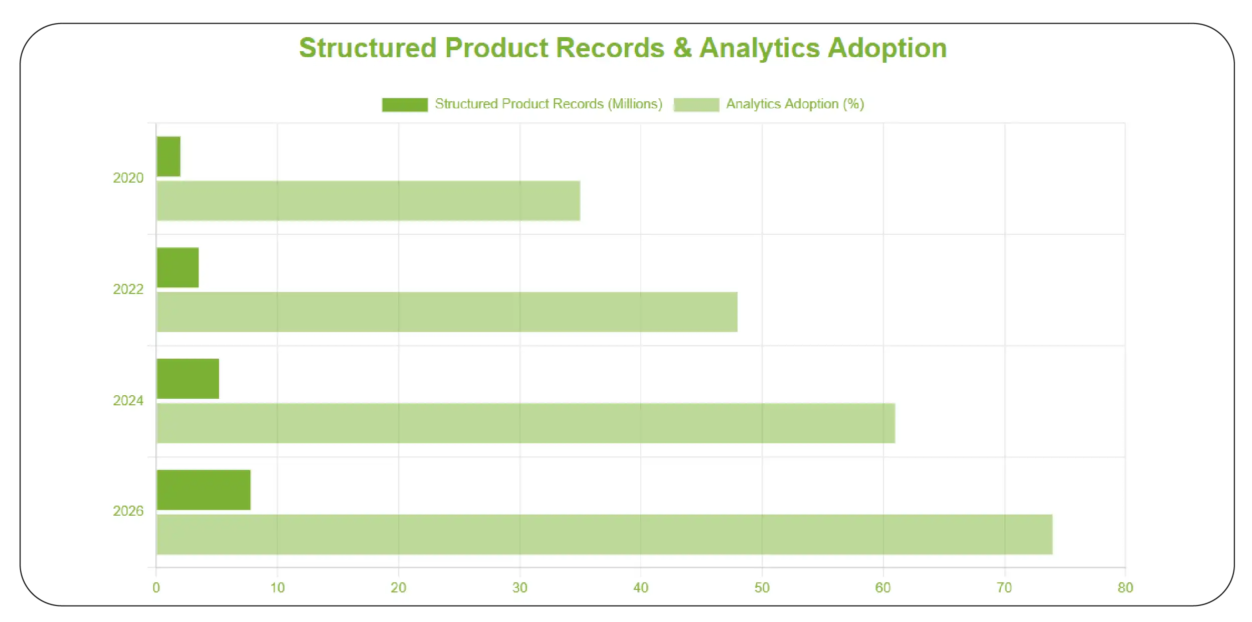 Building Actionable Retail Insights Through Structured Data