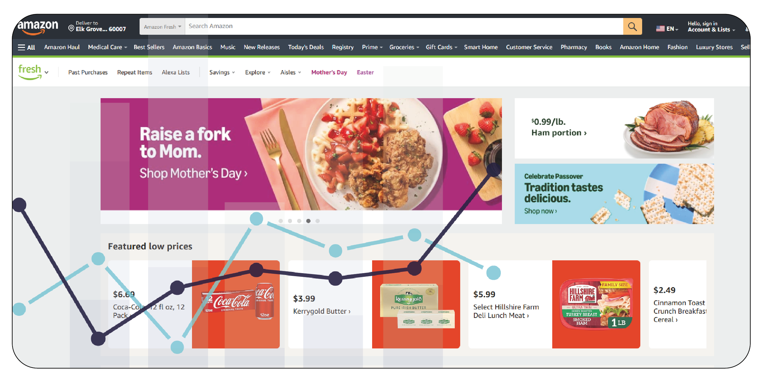assets/img/blog/web-scraping-amazon-fresh-grocery/The-Rise-of-Online-Grocery-Shopping-on-Amazon-01