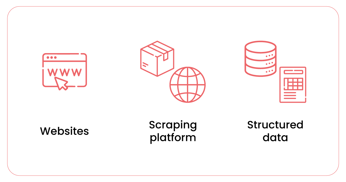 Steps-Involved-in-Web-Scraping-and-Data-Collection-for-Online-Retail-Shops