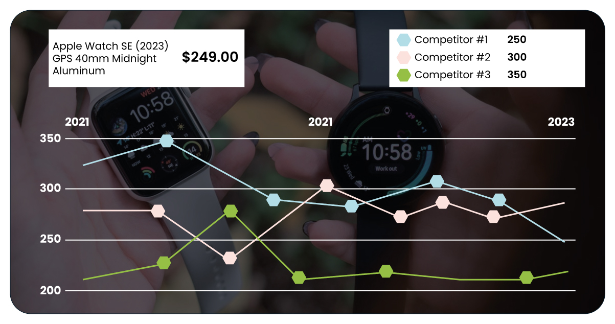 Price-Monitoring-Essentials