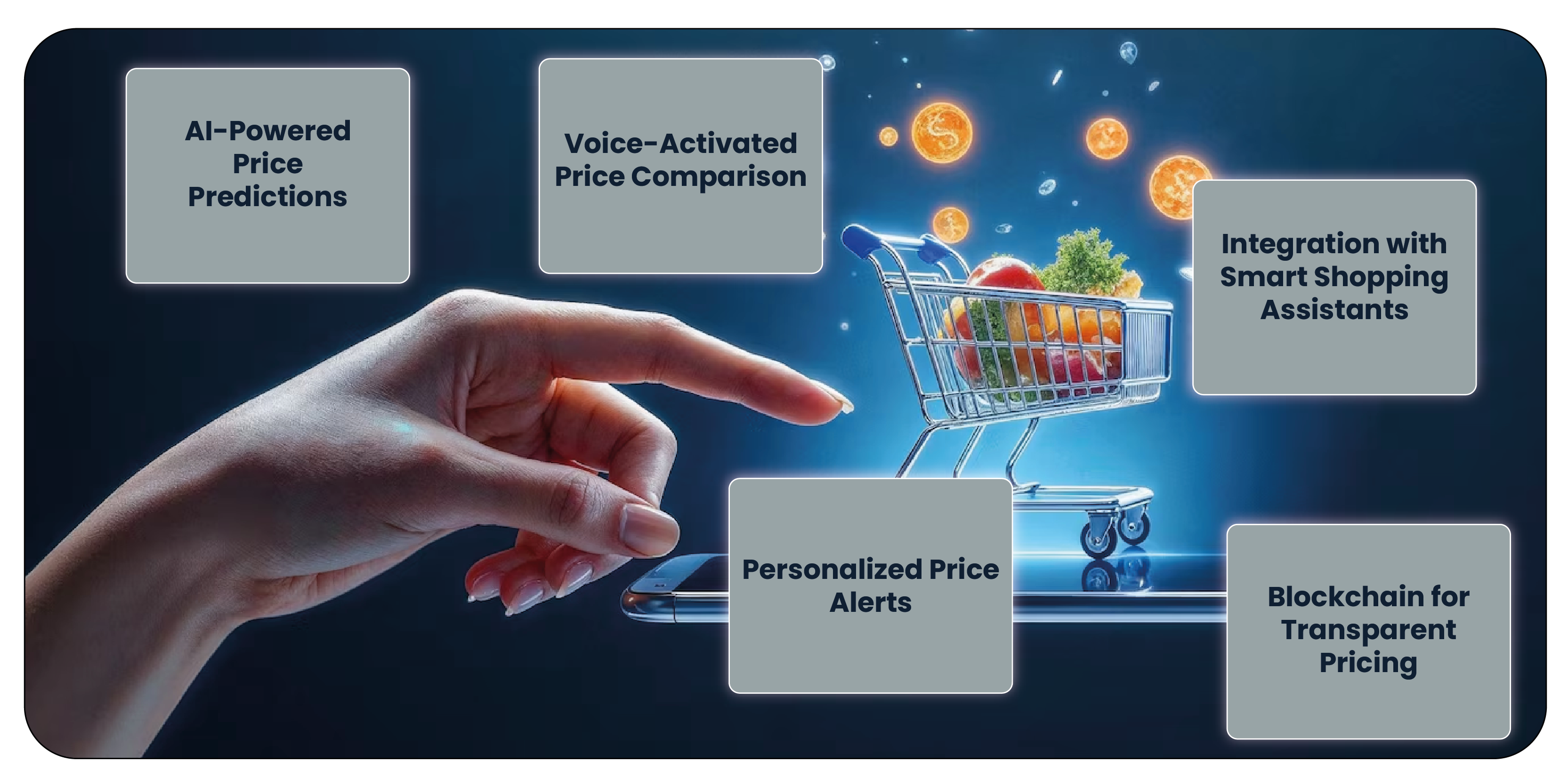 -Grocery-Price-Comparison-Using-Web-Scra
