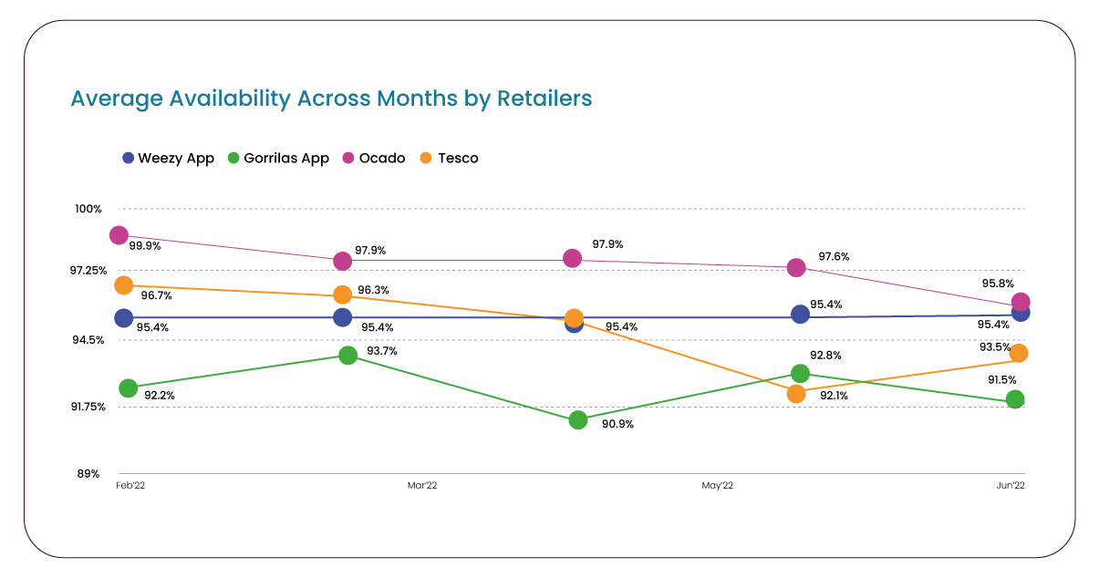 Preserving-Sales-through-Stock-Availability-Management