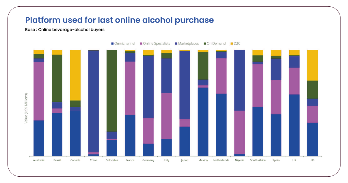 To-gain-comprehensive-insights-into-alcohol-sales-pricing