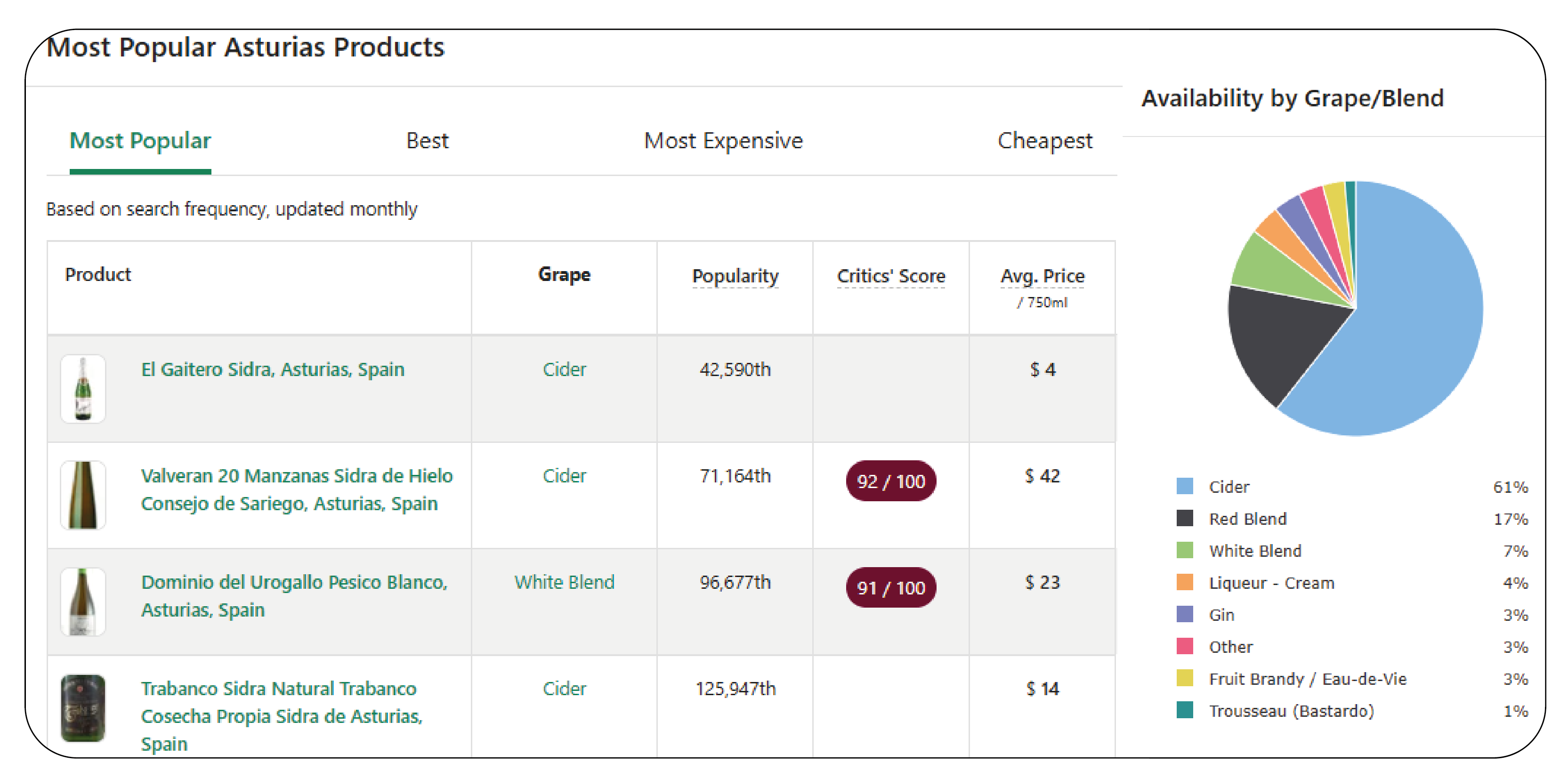 Importance-of-Web-Scraping-Liquor-Prices