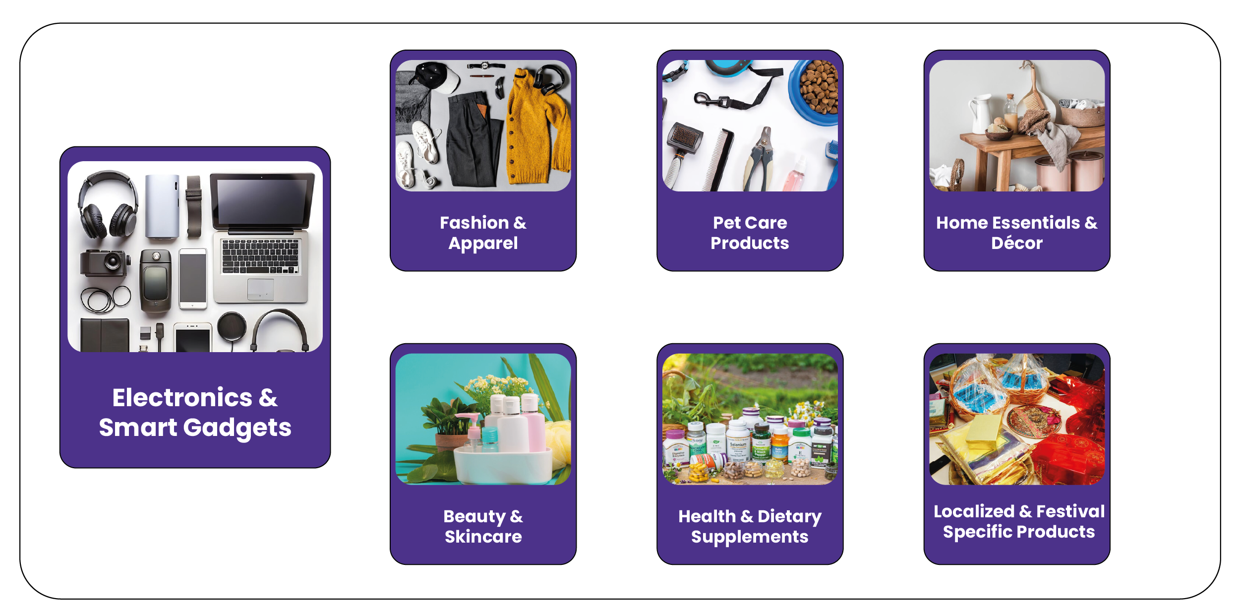 Most-Scraped-Product-Categories-in-E-commerce-2024-Highlights-01