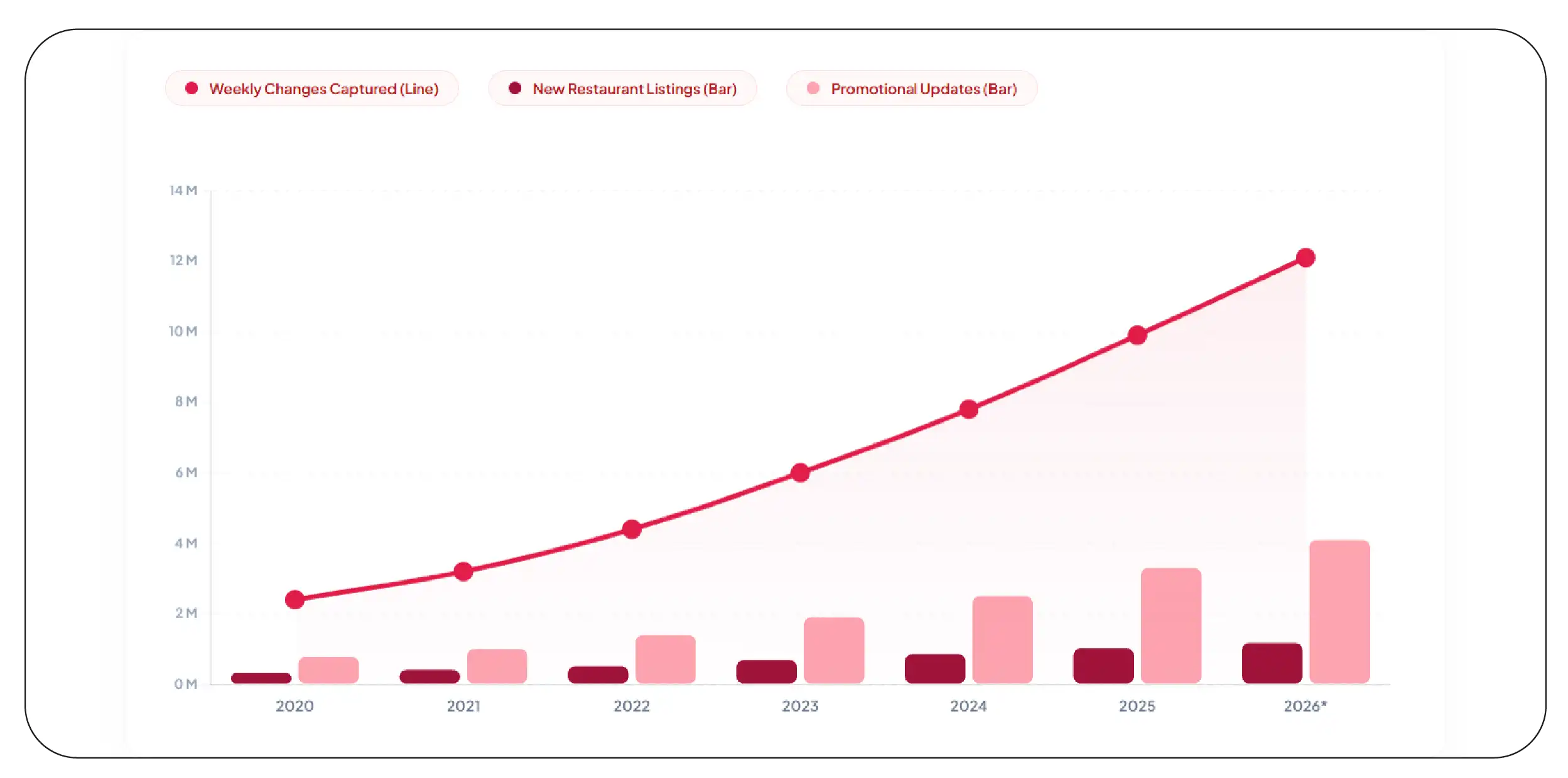 Staying Ahead with Continuous Marketplace Monitoring