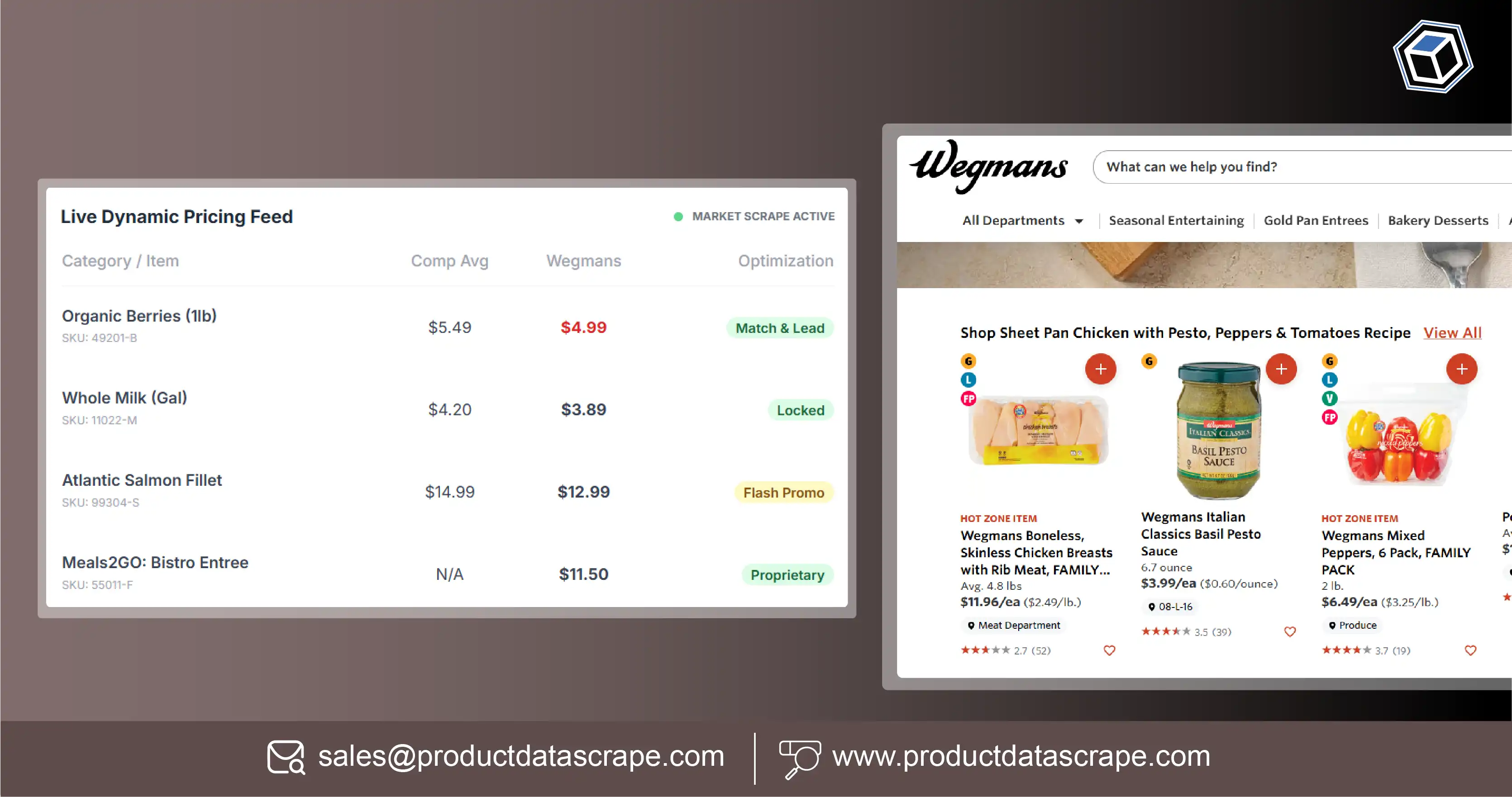 How Wegmans NY Grocery Product Data Intelligence Solves Pricing and Inventory Challenges for Retailers