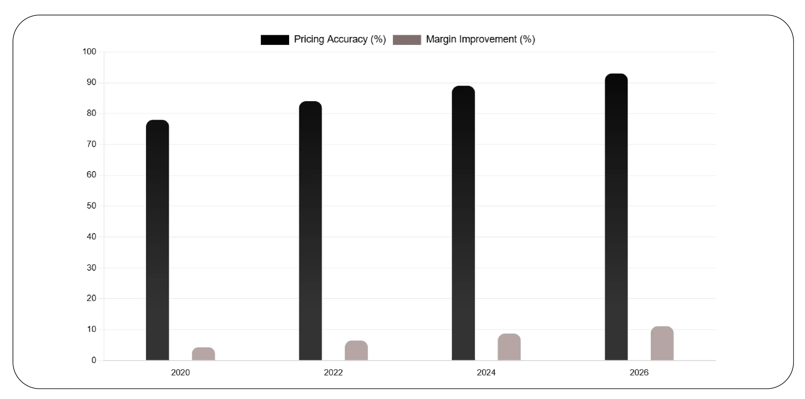 Leveraging Intelligence for Strategic Decision-Making