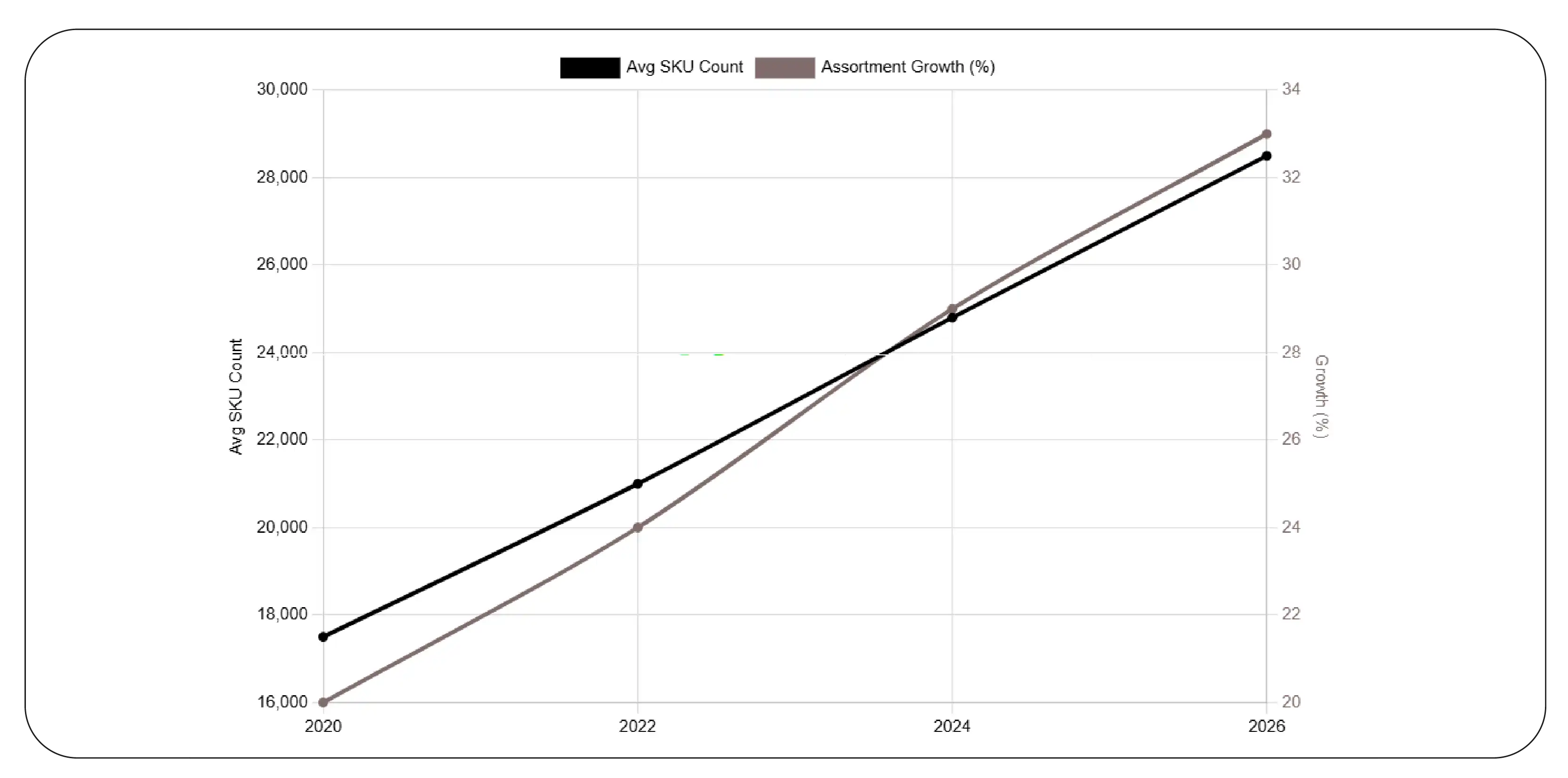 Strengthening Product Assortment with Data Accuracy