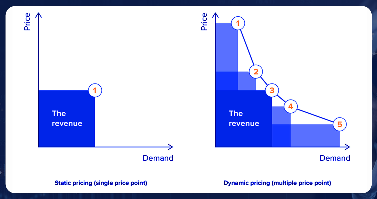 What-is-the-Difference-Between-Dynamic-and-Static-Pricing