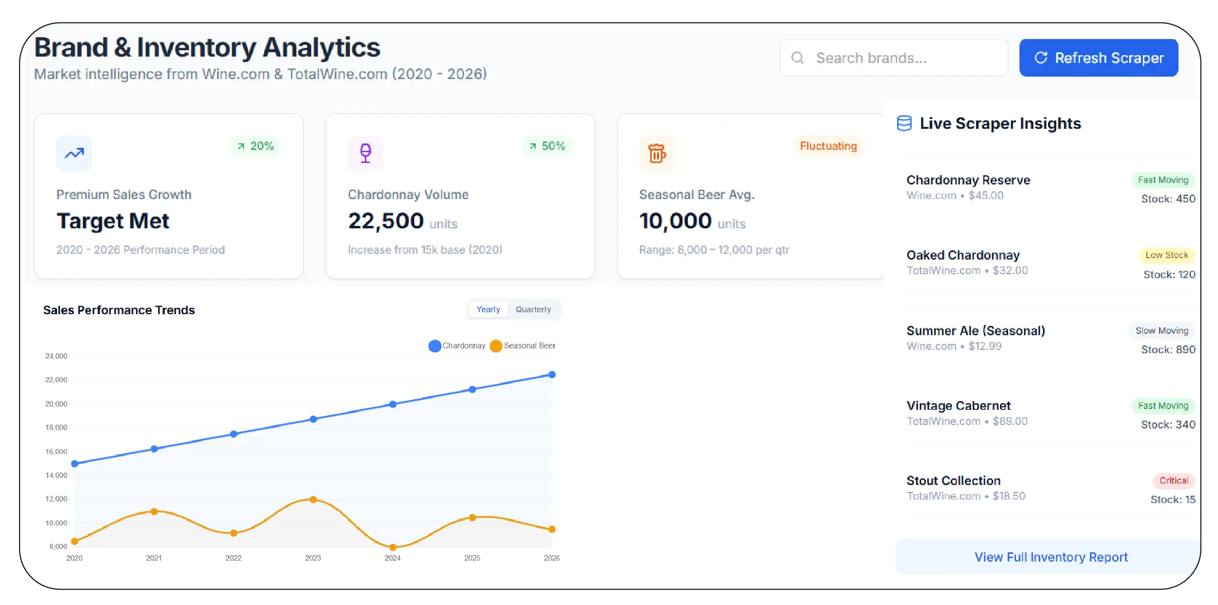 Tracking Brands & Inventory