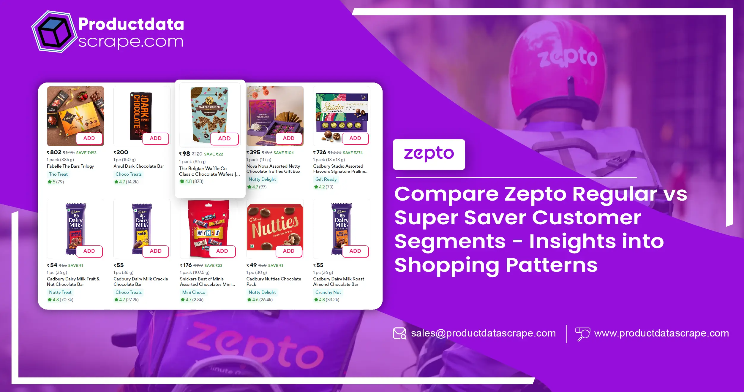 Compare Zepto Regular vs Super Saver Customer Segments - Insights into Shopping Patterns-01 Compare Zepto Regular vs Super Saver Customer Segments - Insights into Shopping Patterns-01
