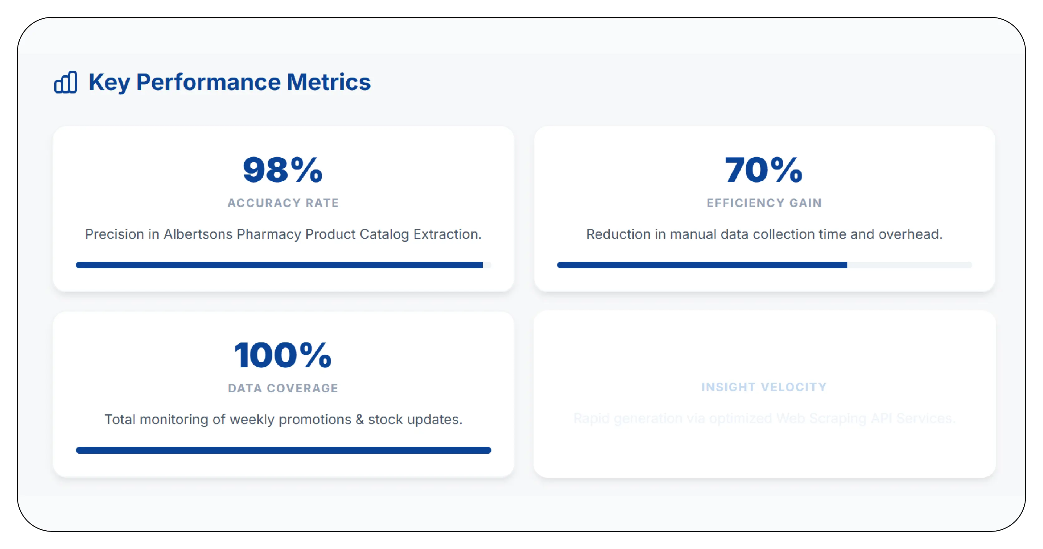 Results & Key Metrics