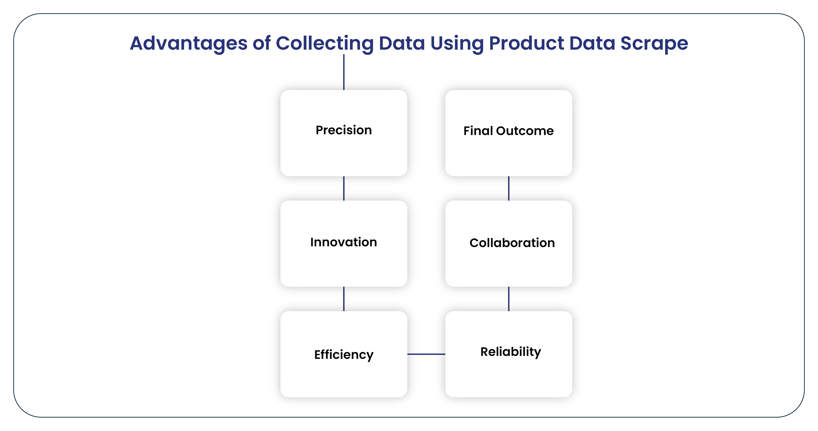 Advantages of Collecting Data Using Product Data Scrape-01