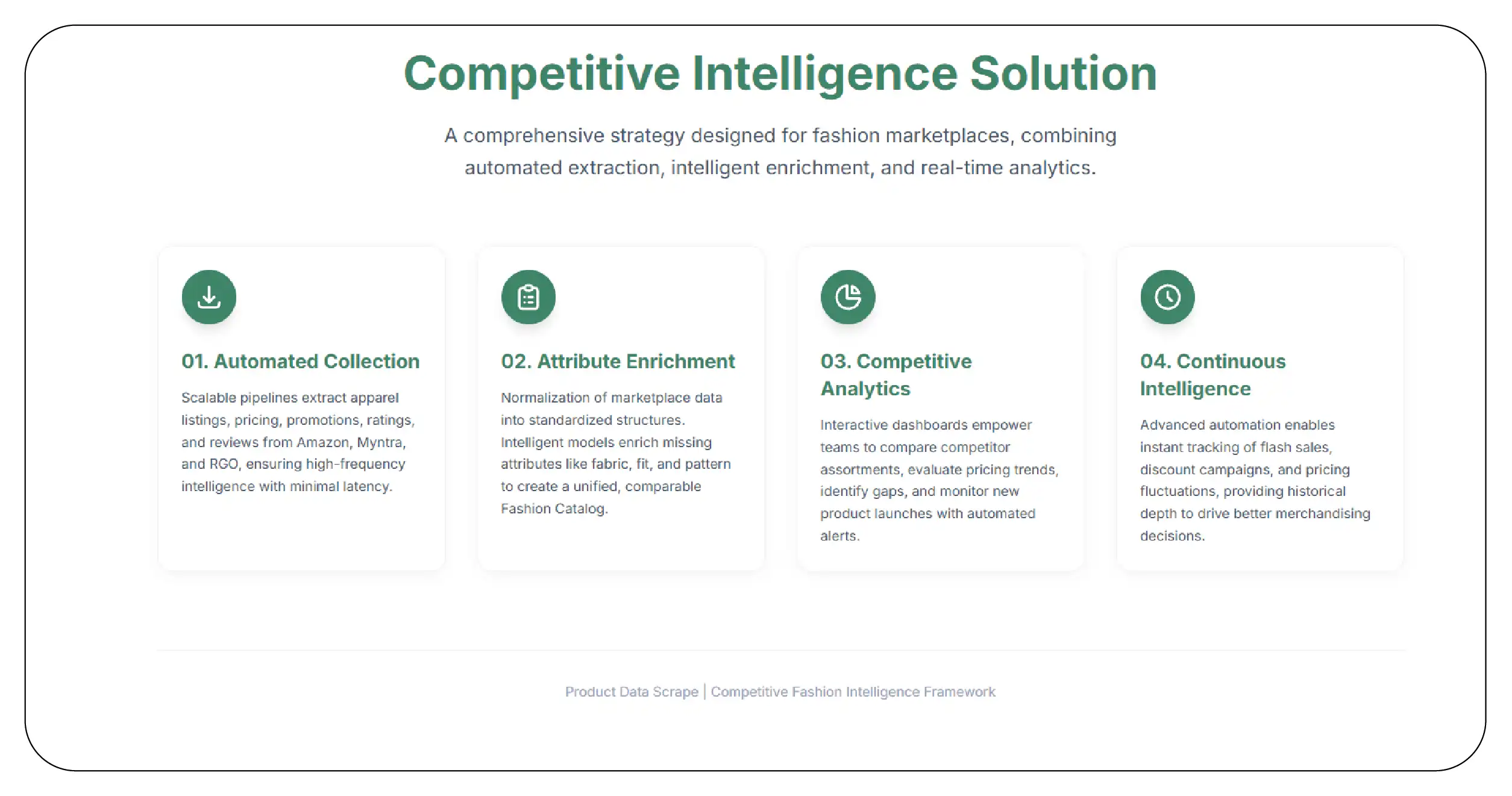 Our Solution