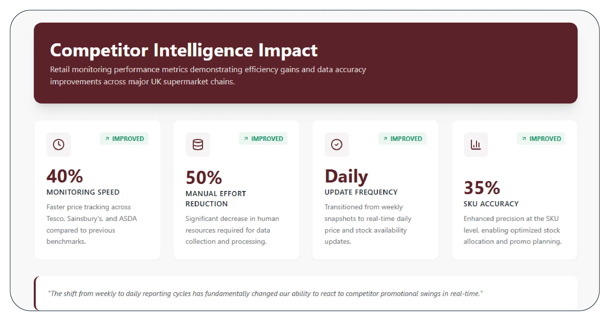 Results & Key Metrics