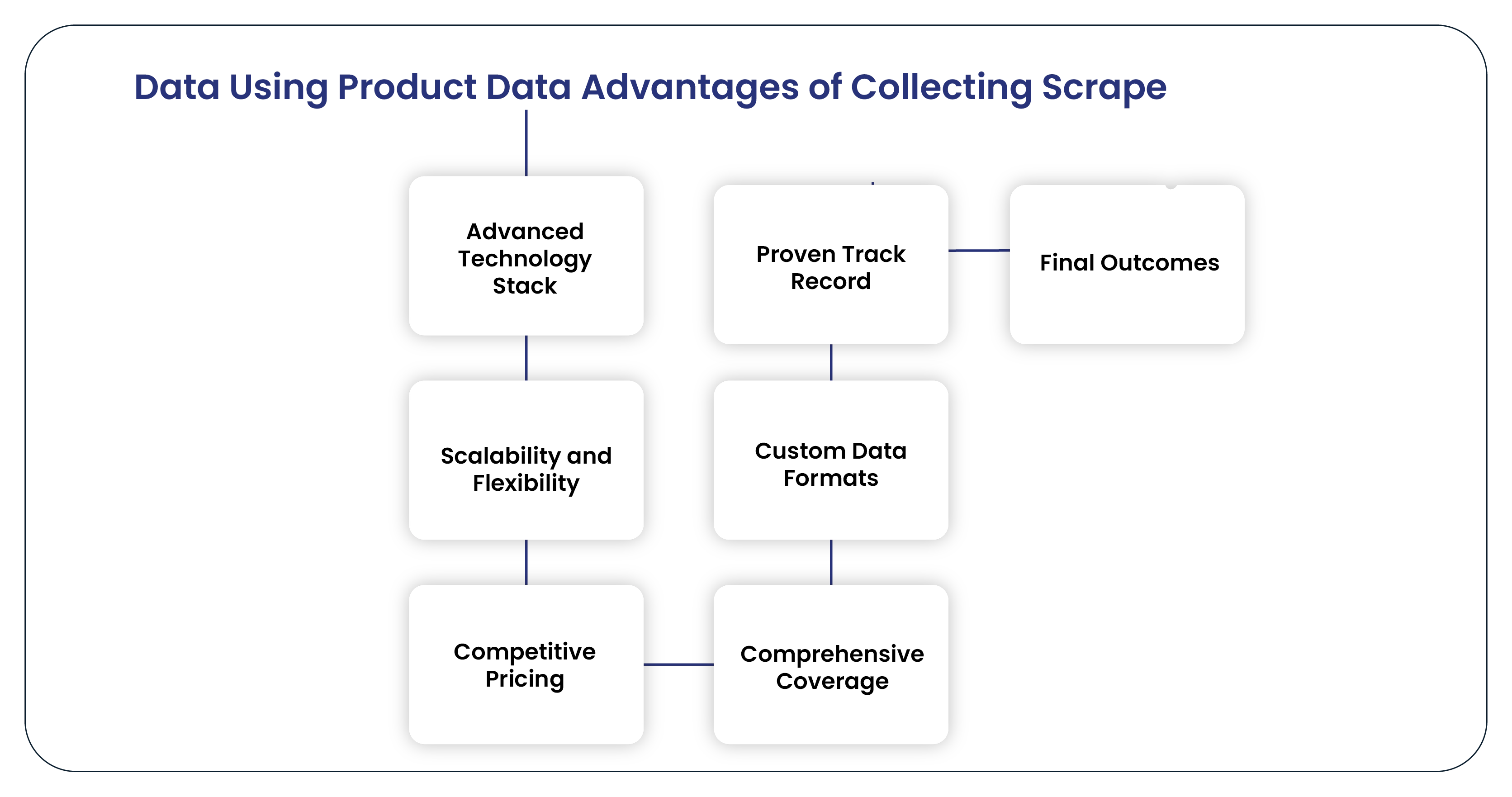 Data Using Product Data Advantages of Collecting Scrape-01