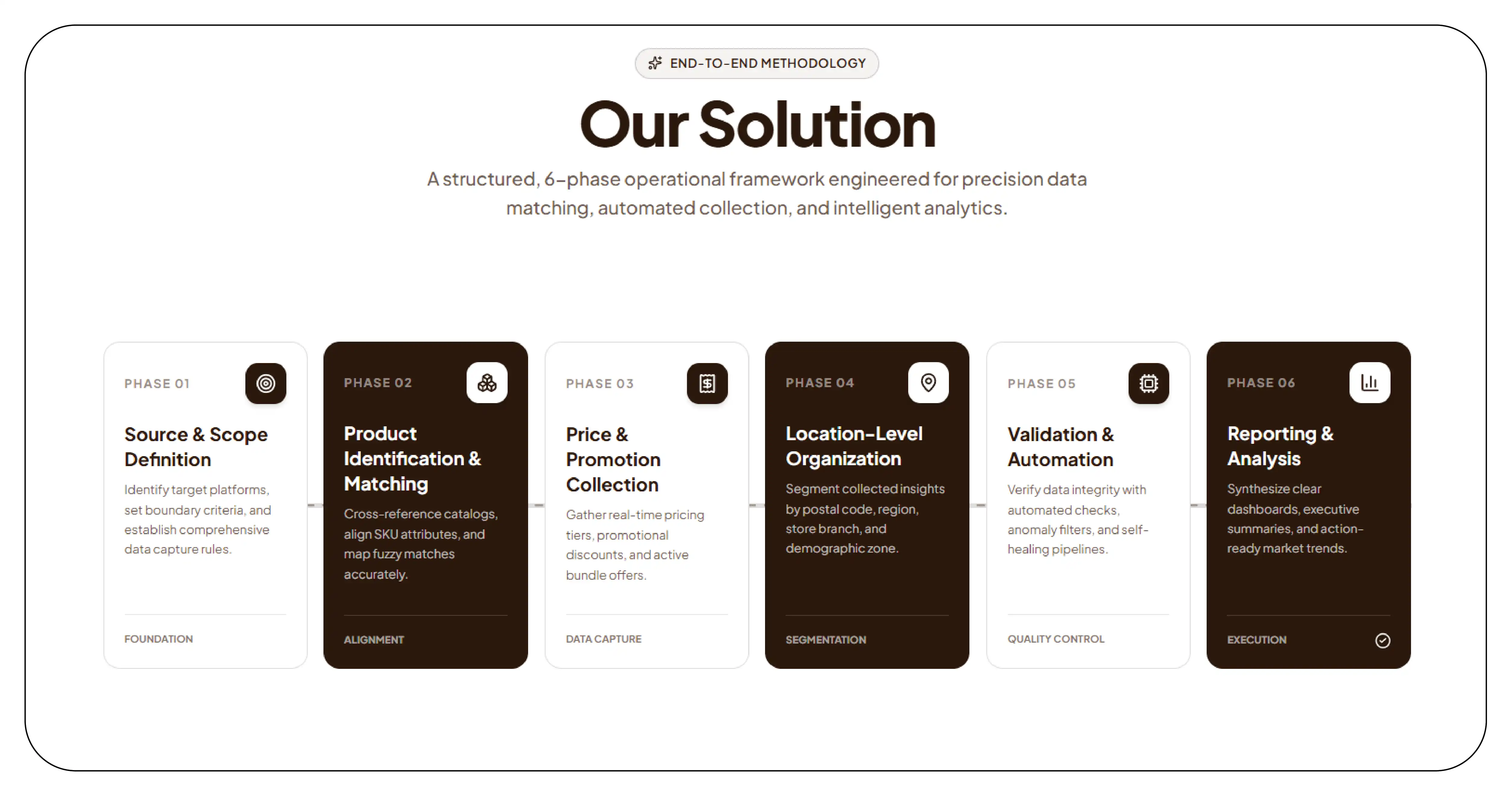 Our Solution