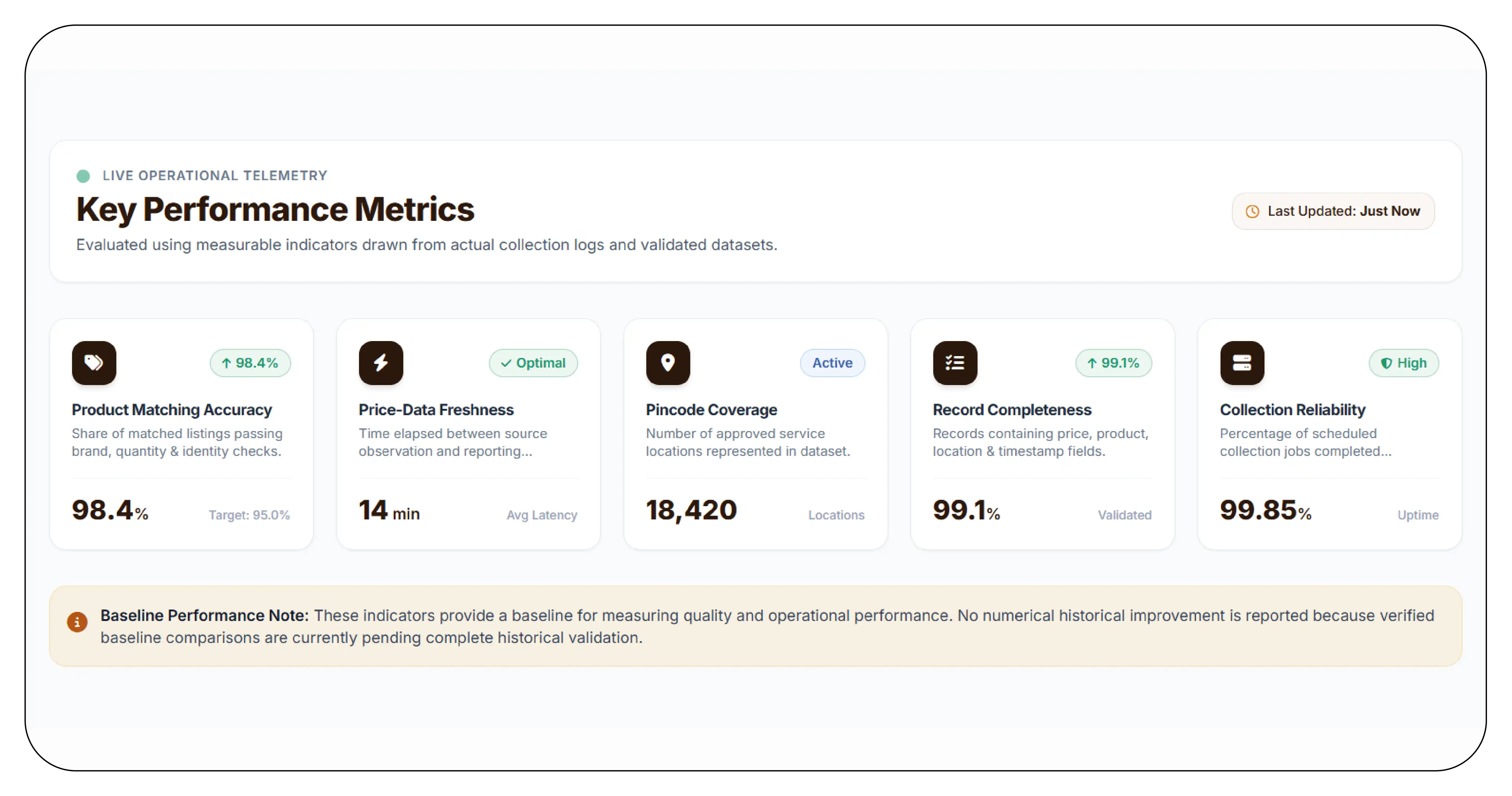 Results  Key Metrics