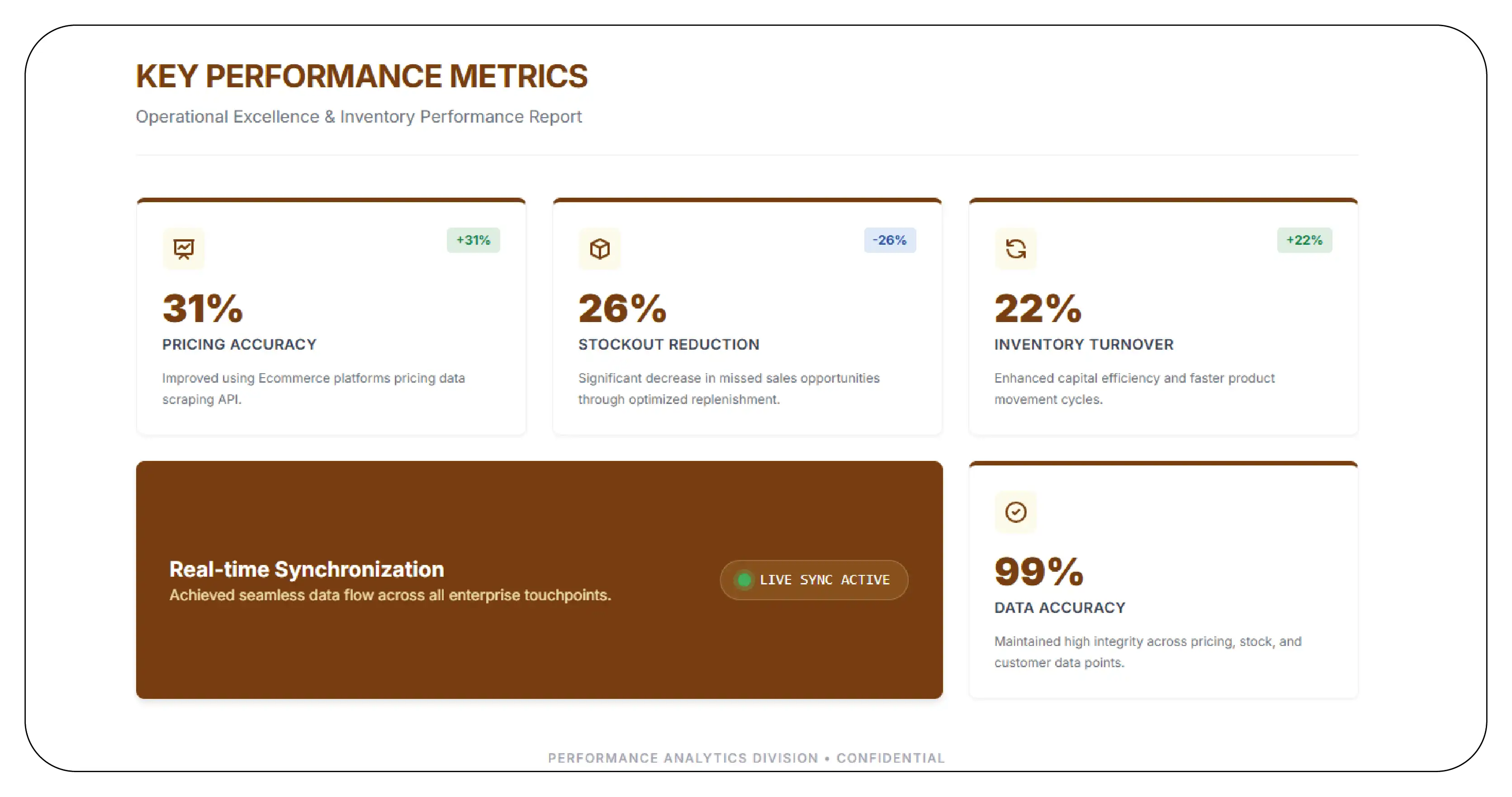 Results & Key Metrics