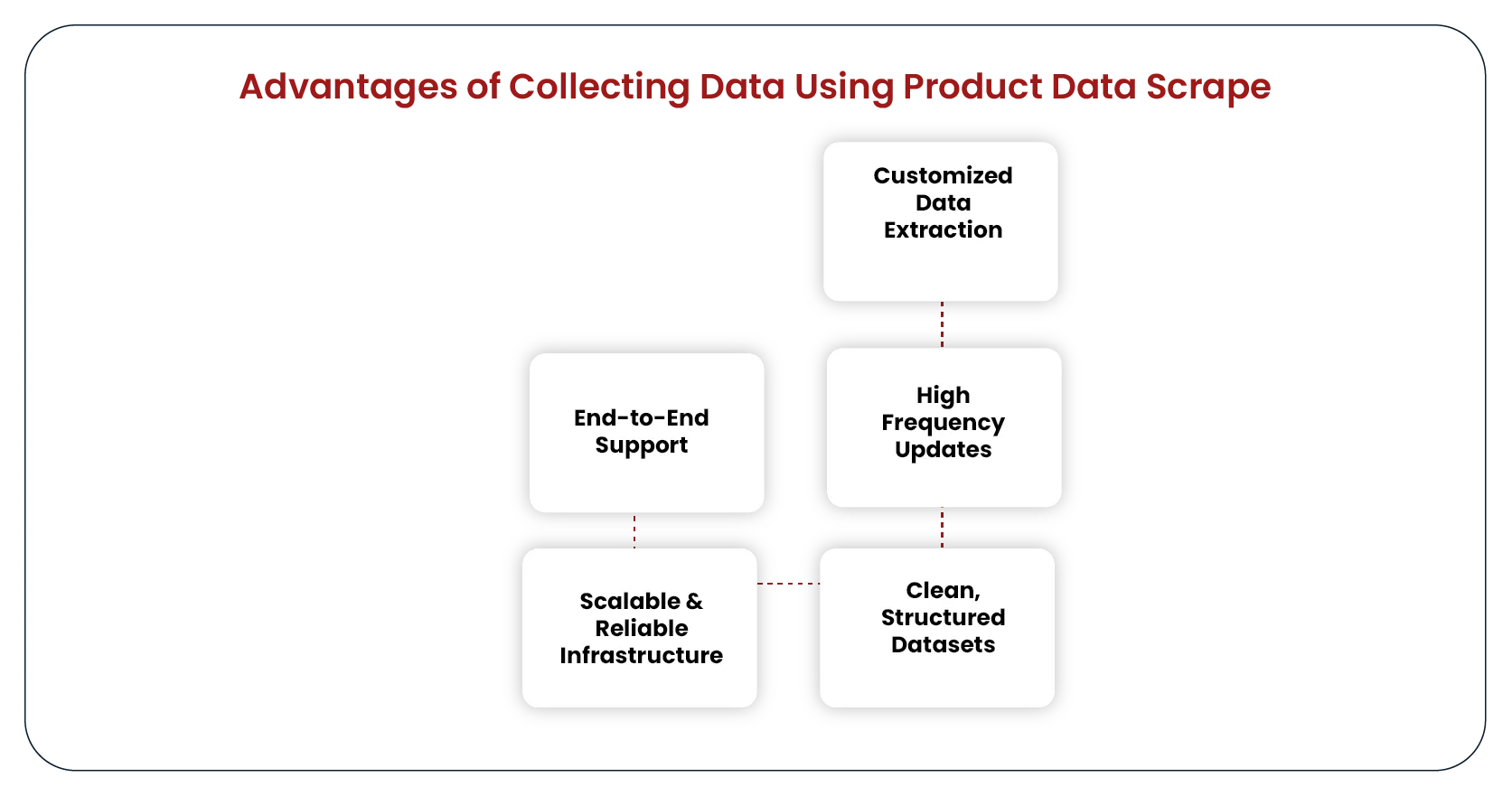 Advantages-of-Collecting-Data-Using-Product-Data-Scrape-01