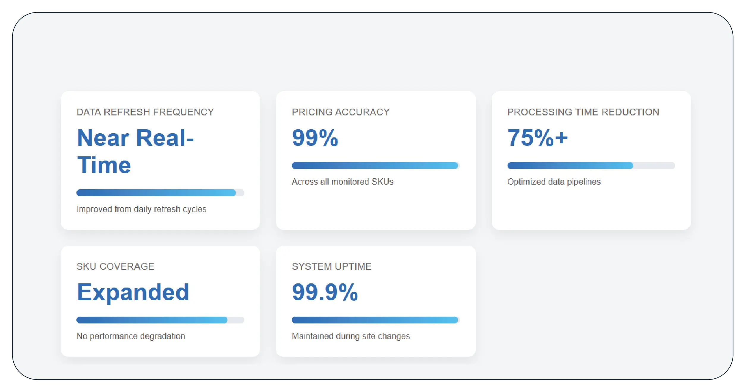Results & Key Metrics