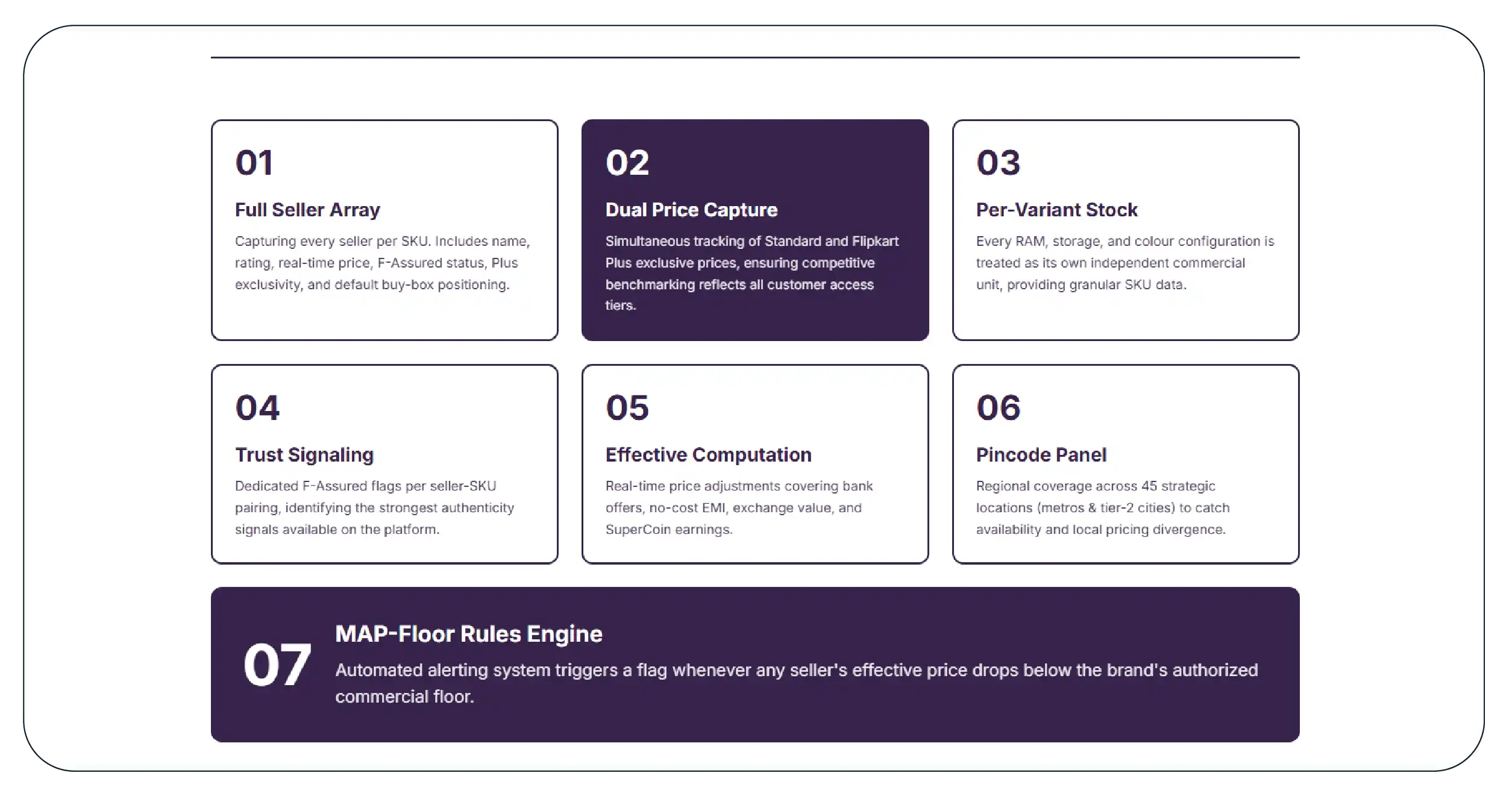 The Solution Full Seller-Array Flipkart Seller Data Scraping