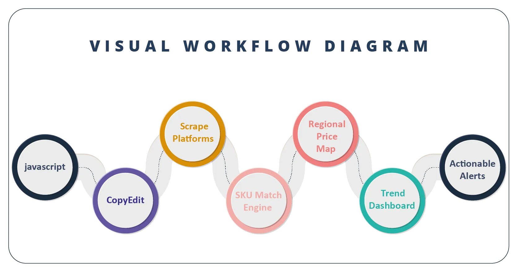 Visual-Workflow-Diagram-01
