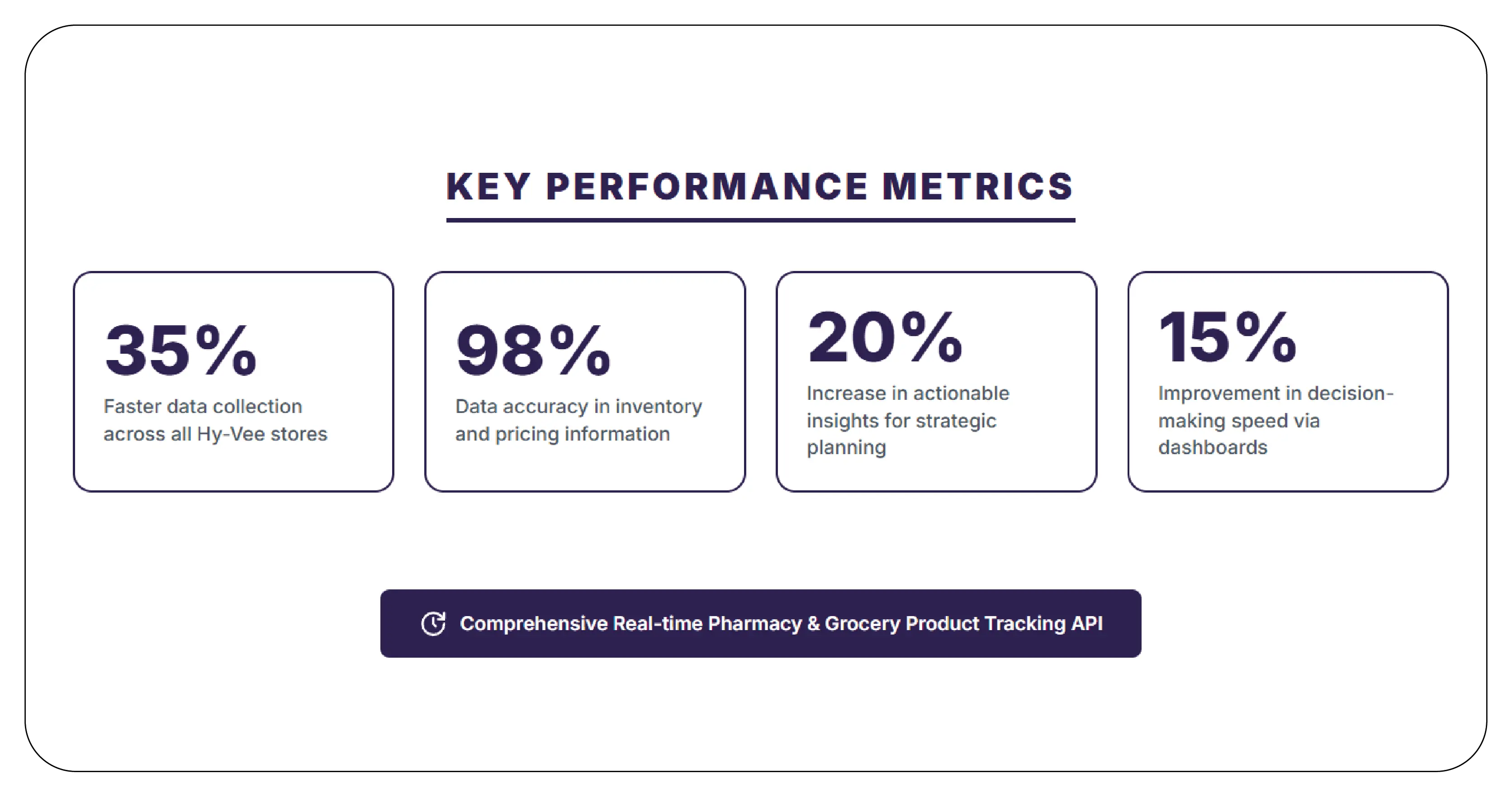 Results & Key Metrics