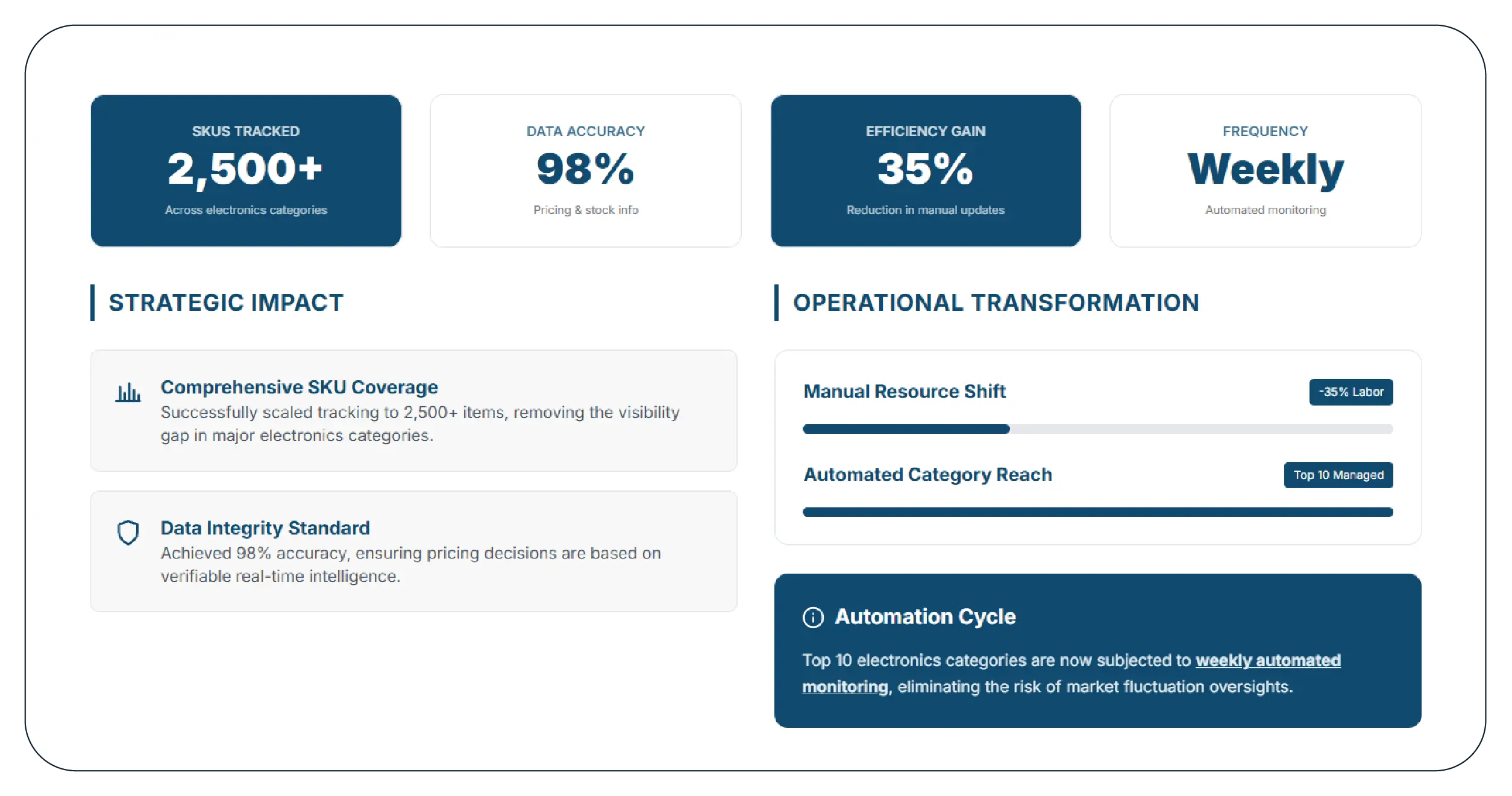 Results & Key Metrics