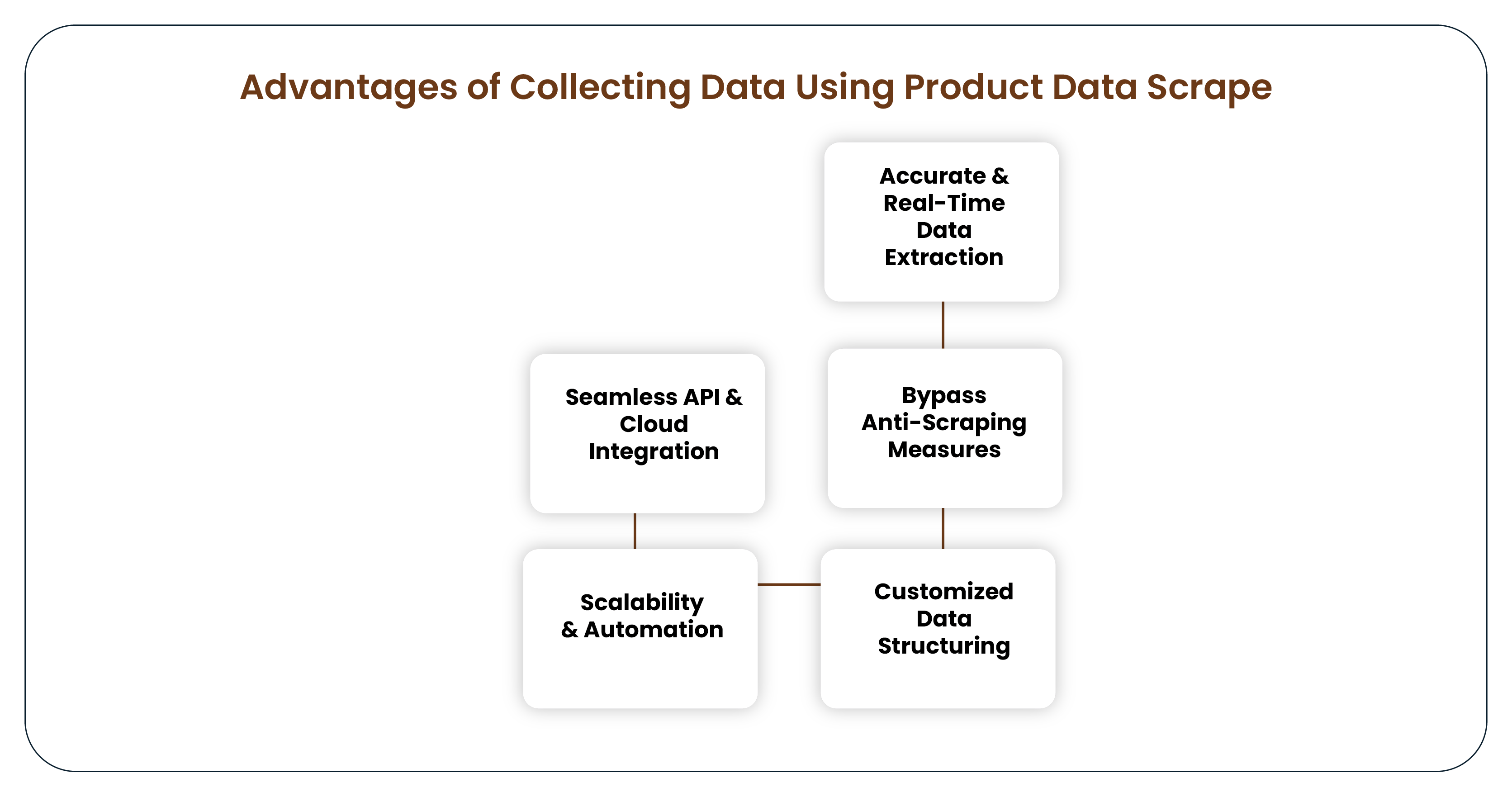 Advantages-of-Collecting-Data-Using-Product-Data-Scrape-