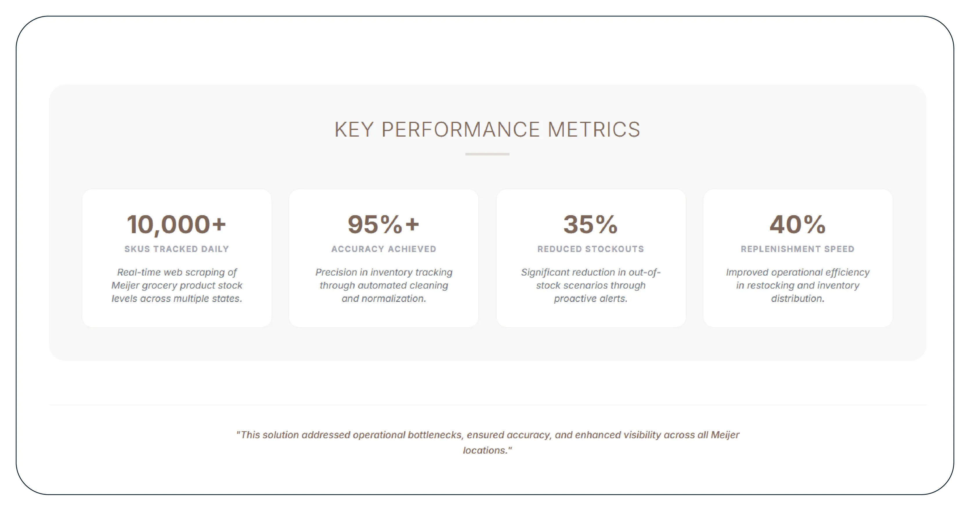 Results & Key Metrics