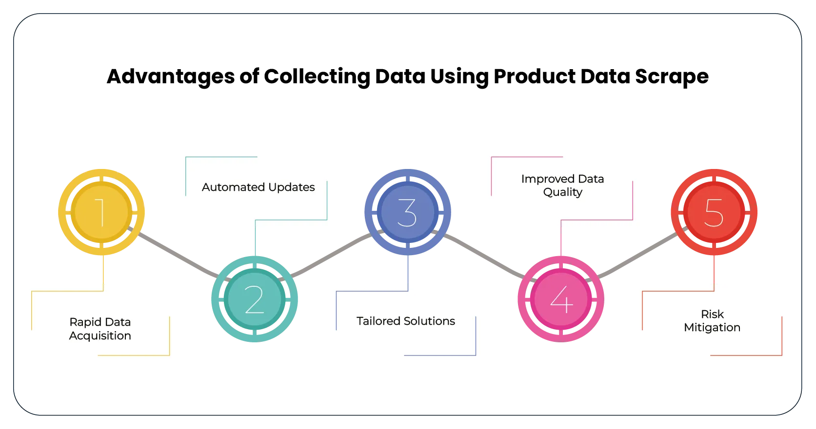 Advantages-of-Collecting-Data-Using-Product-Data-Scrape