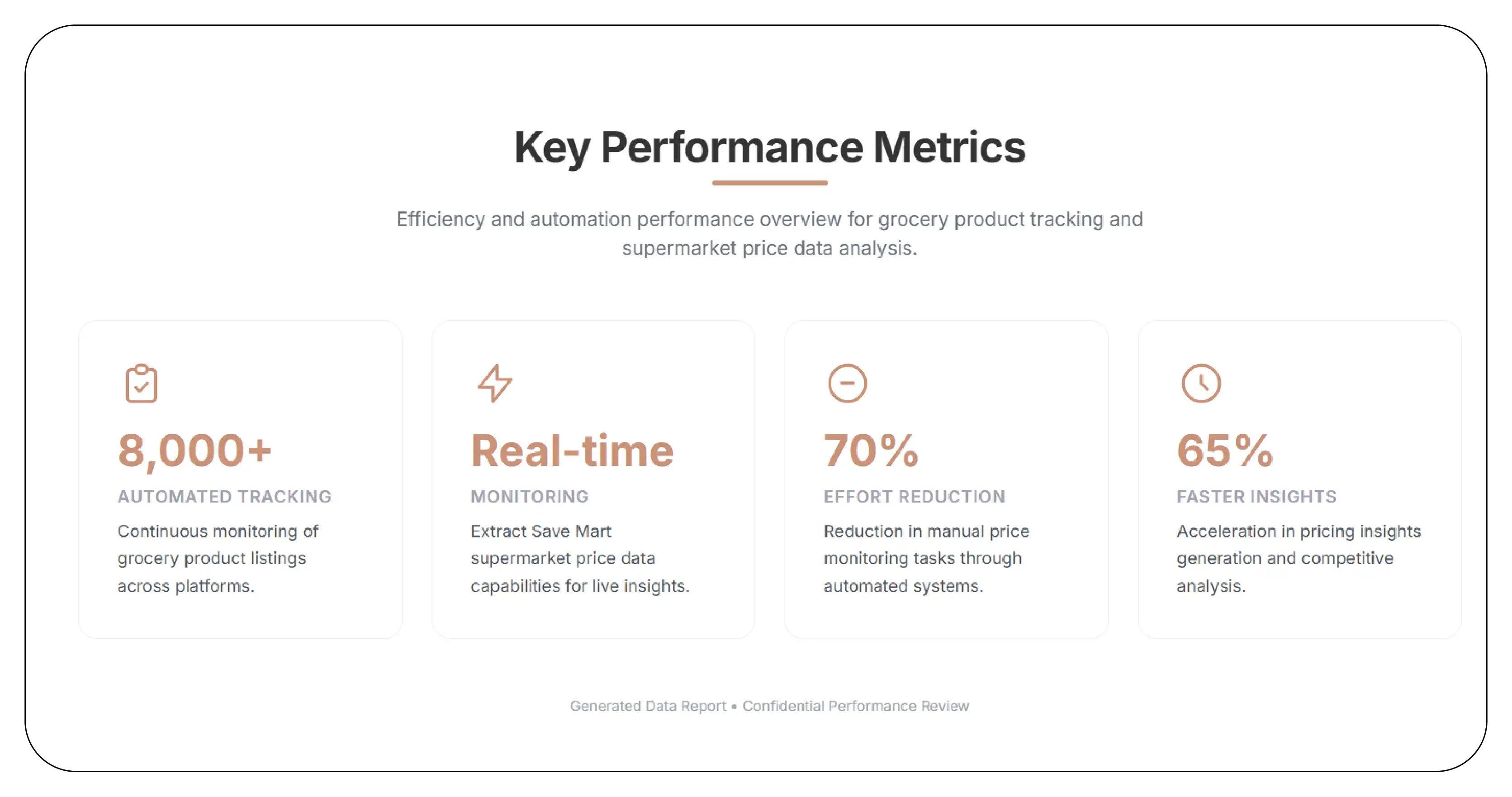 Results & Key Metrics